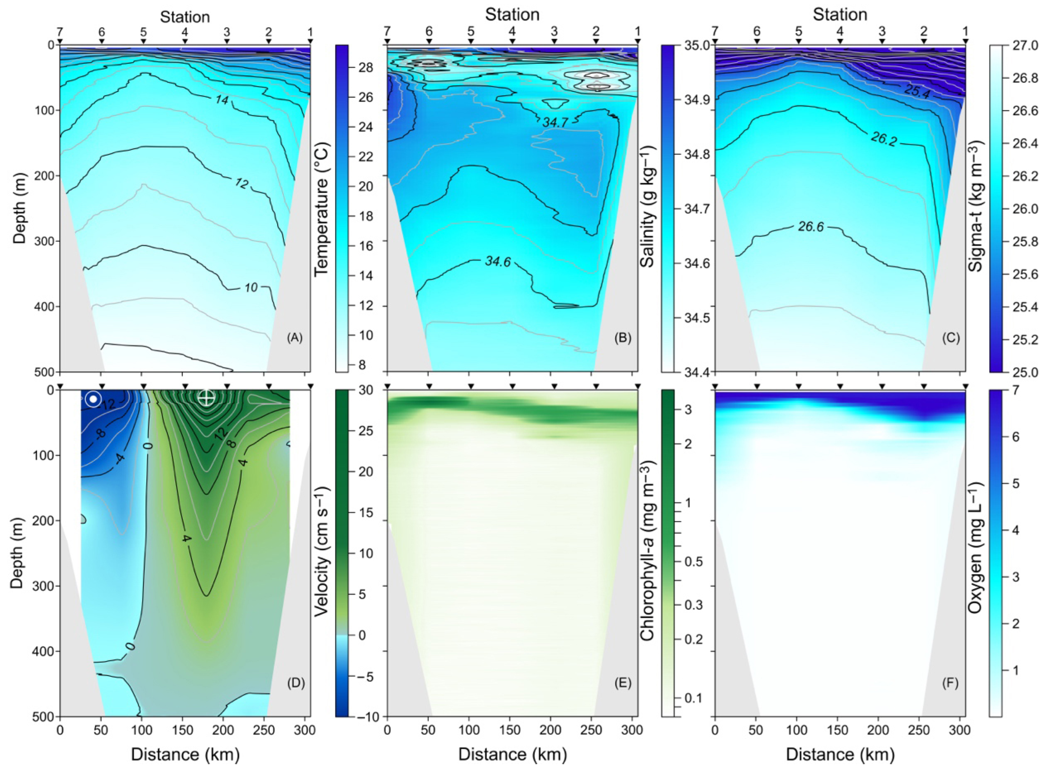 Oceans 06 00076 g002