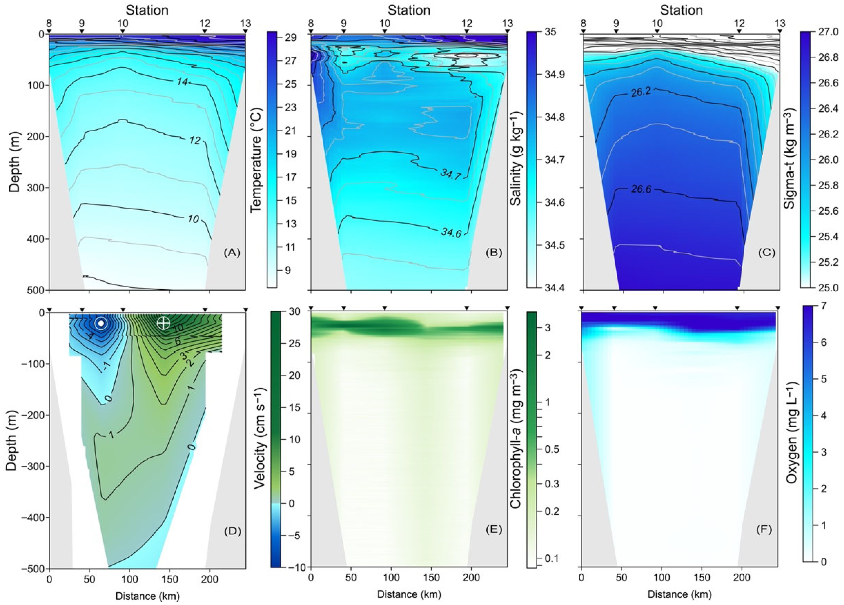 Oceans 06 00076 g003