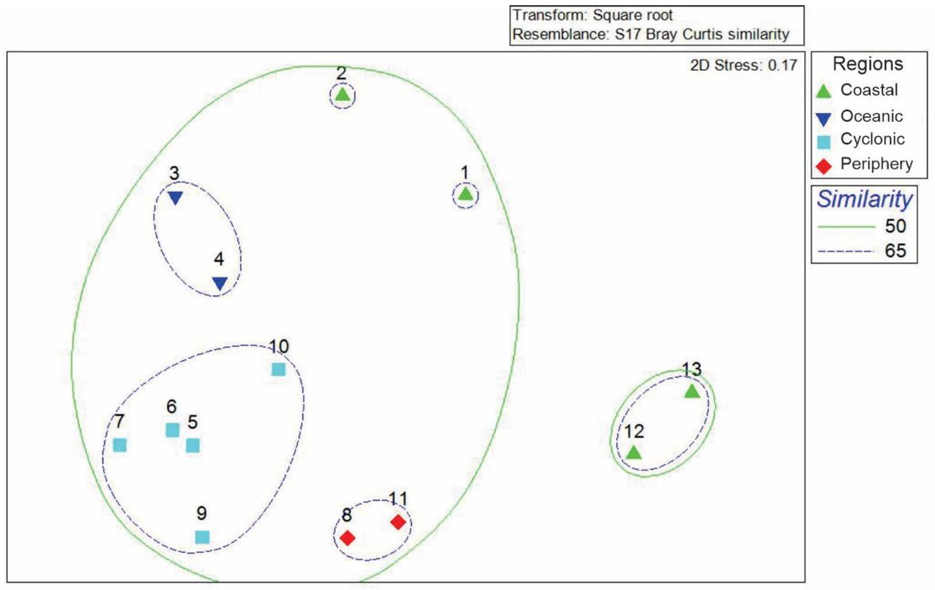 Oceans 06 00076 g006