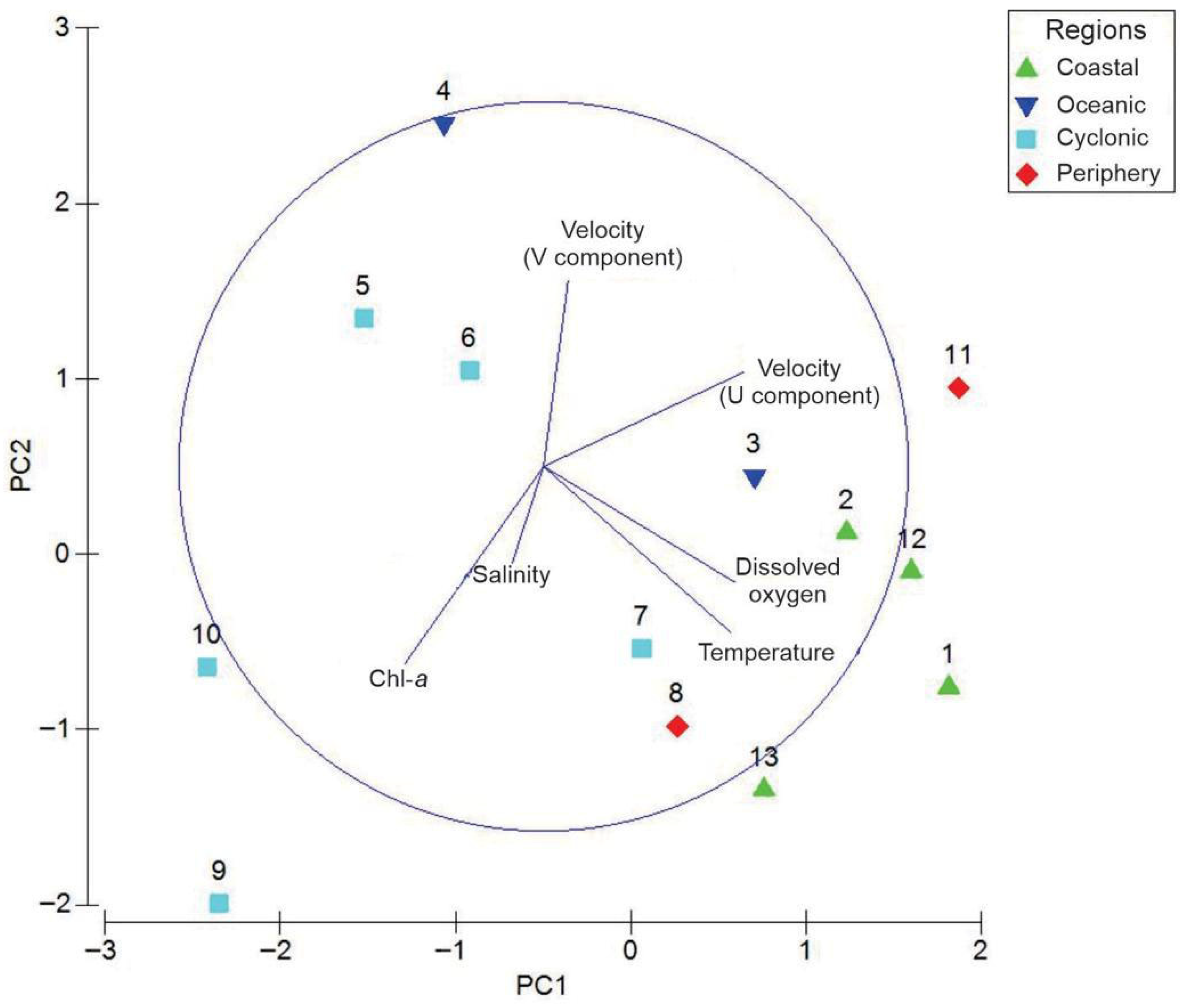 Oceans 06 00076 g007
