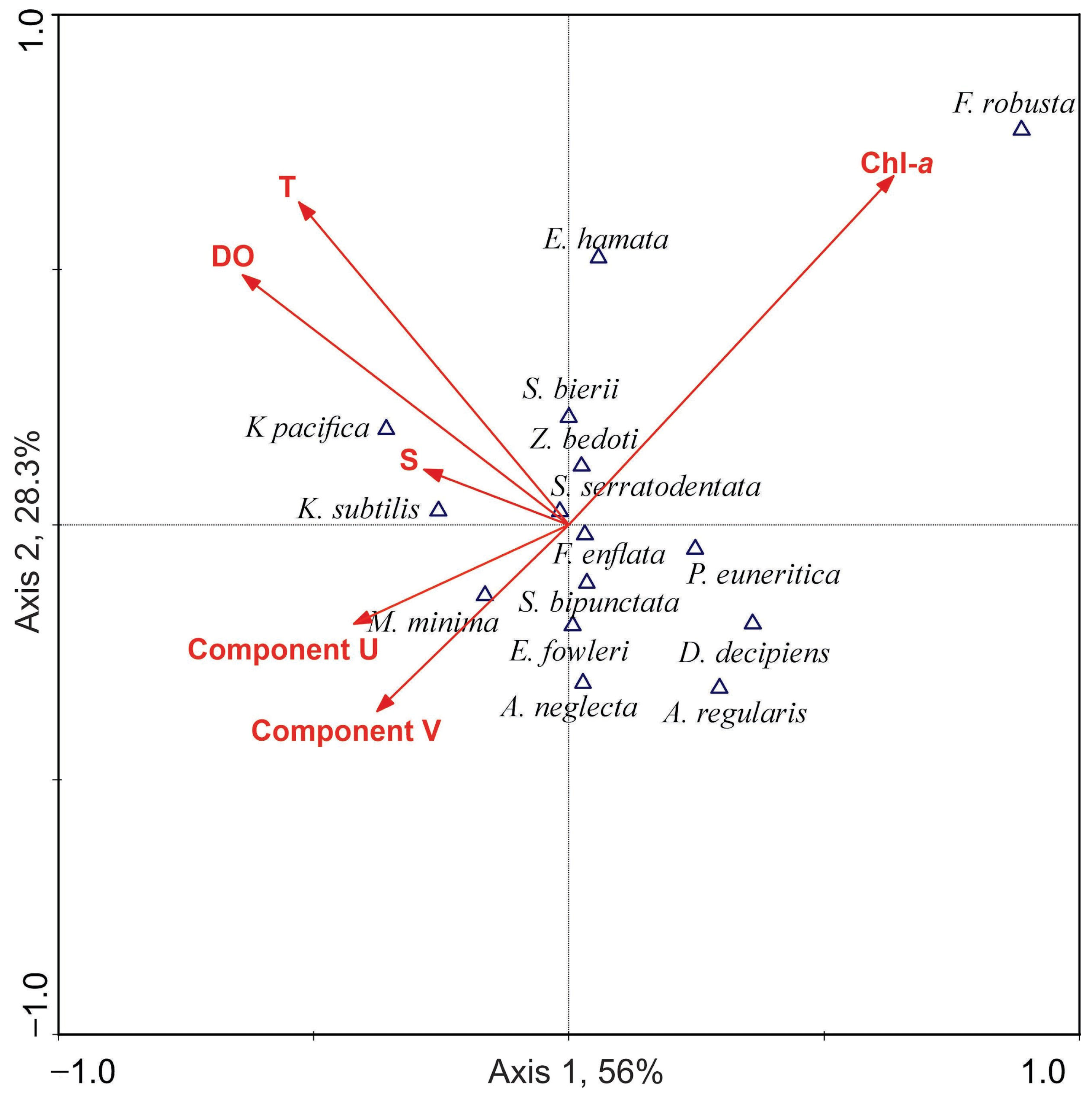 Oceans 06 00076 g008