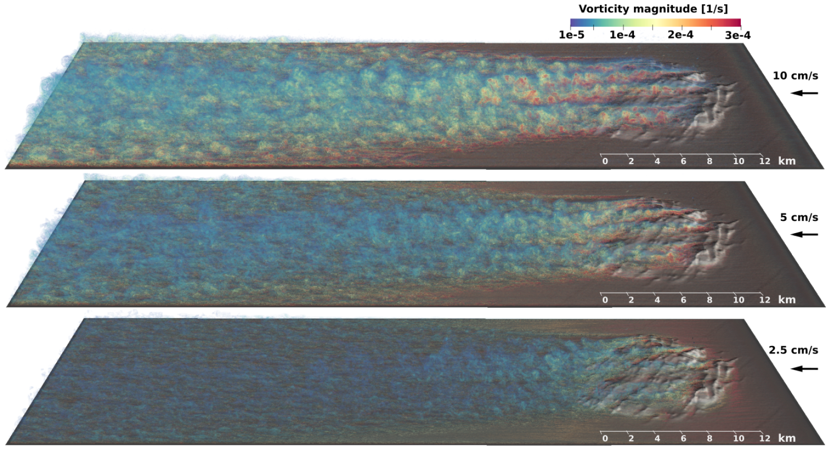 Oceans 06 00077 g003