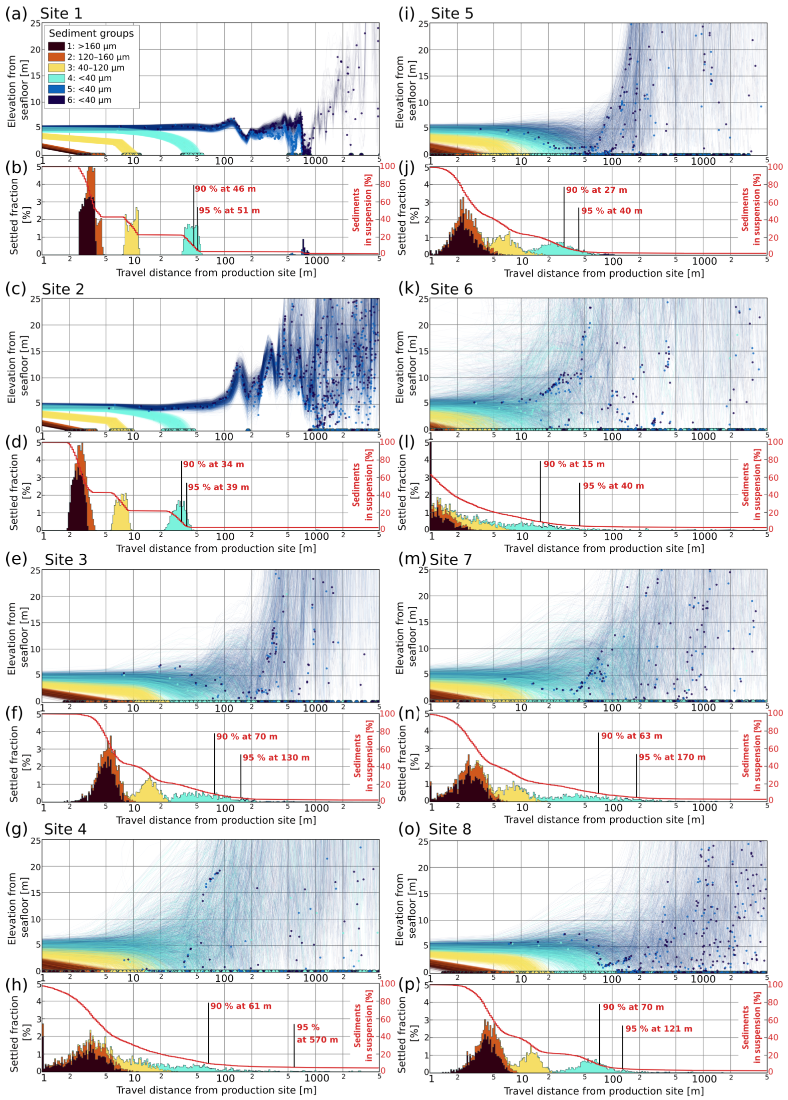Oceans 06 00077 g007