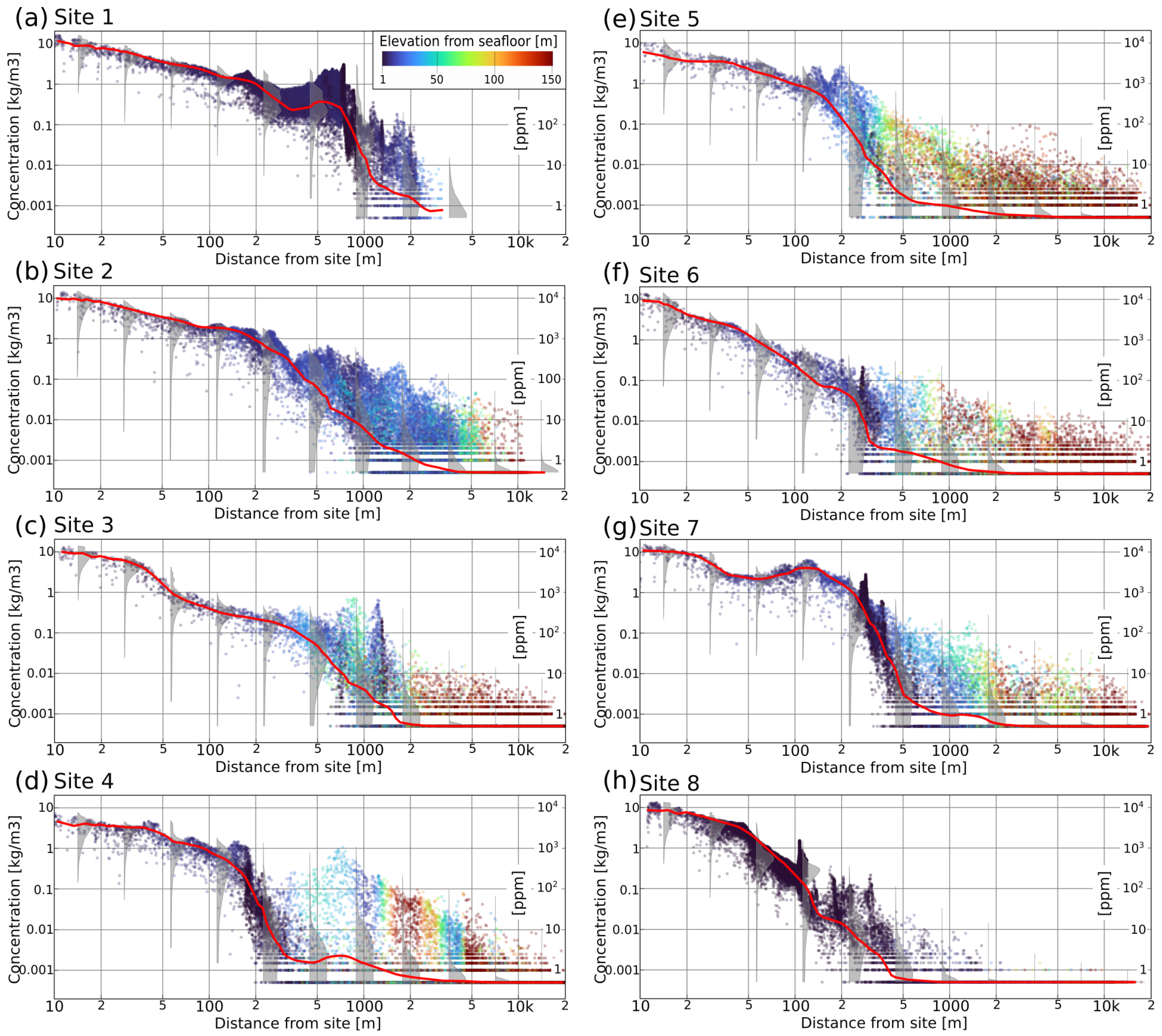 Oceans 06 00077 g008