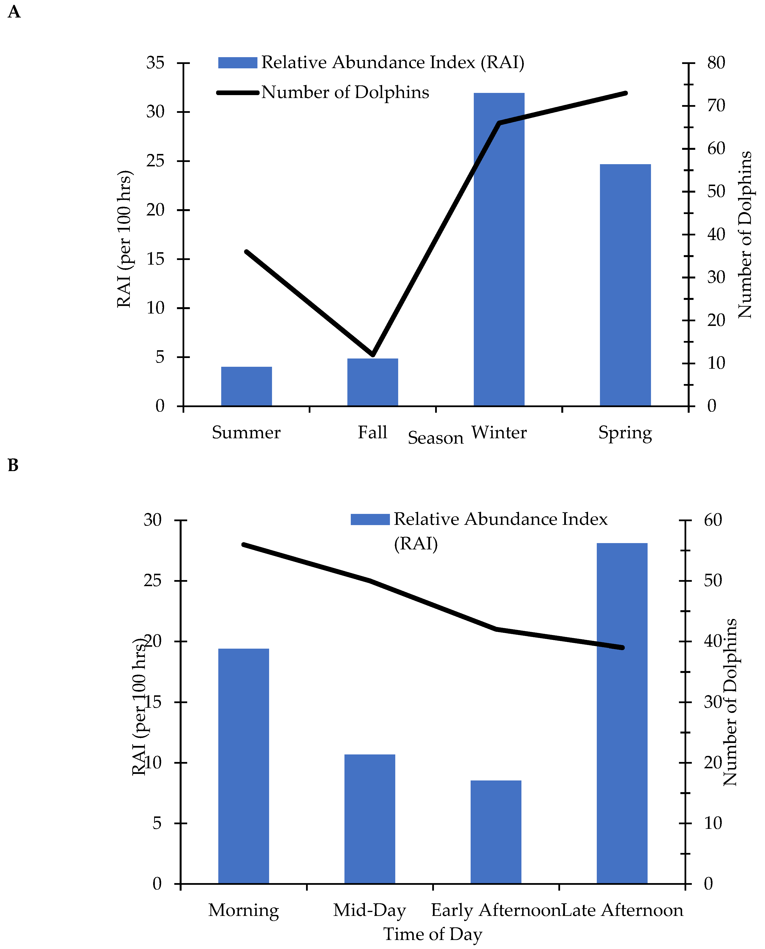 Oceans 06 00078 g003 Oceans 06 00078 g003