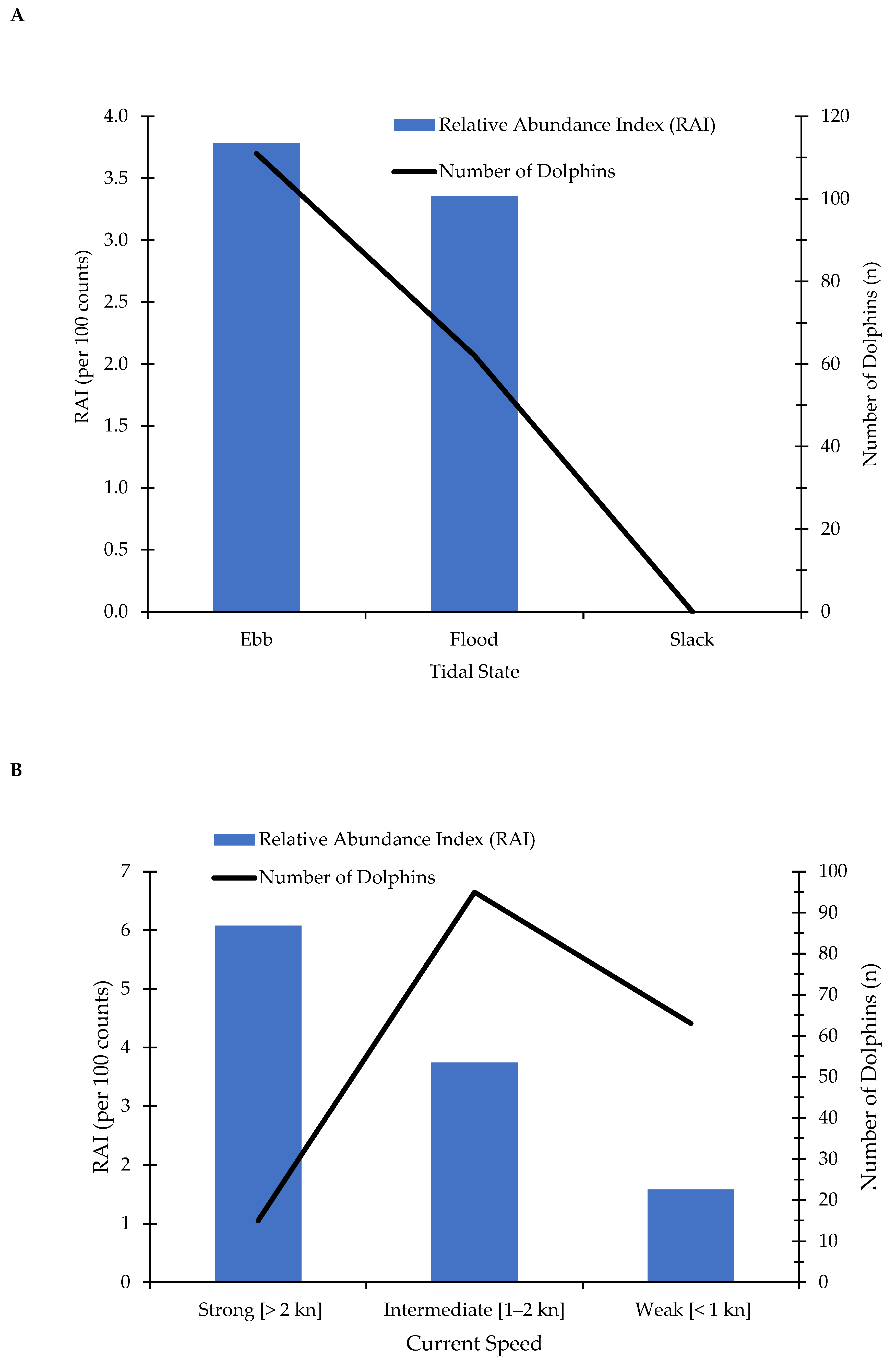 Oceans 06 00078 g005 Oceans 06 00078 g005