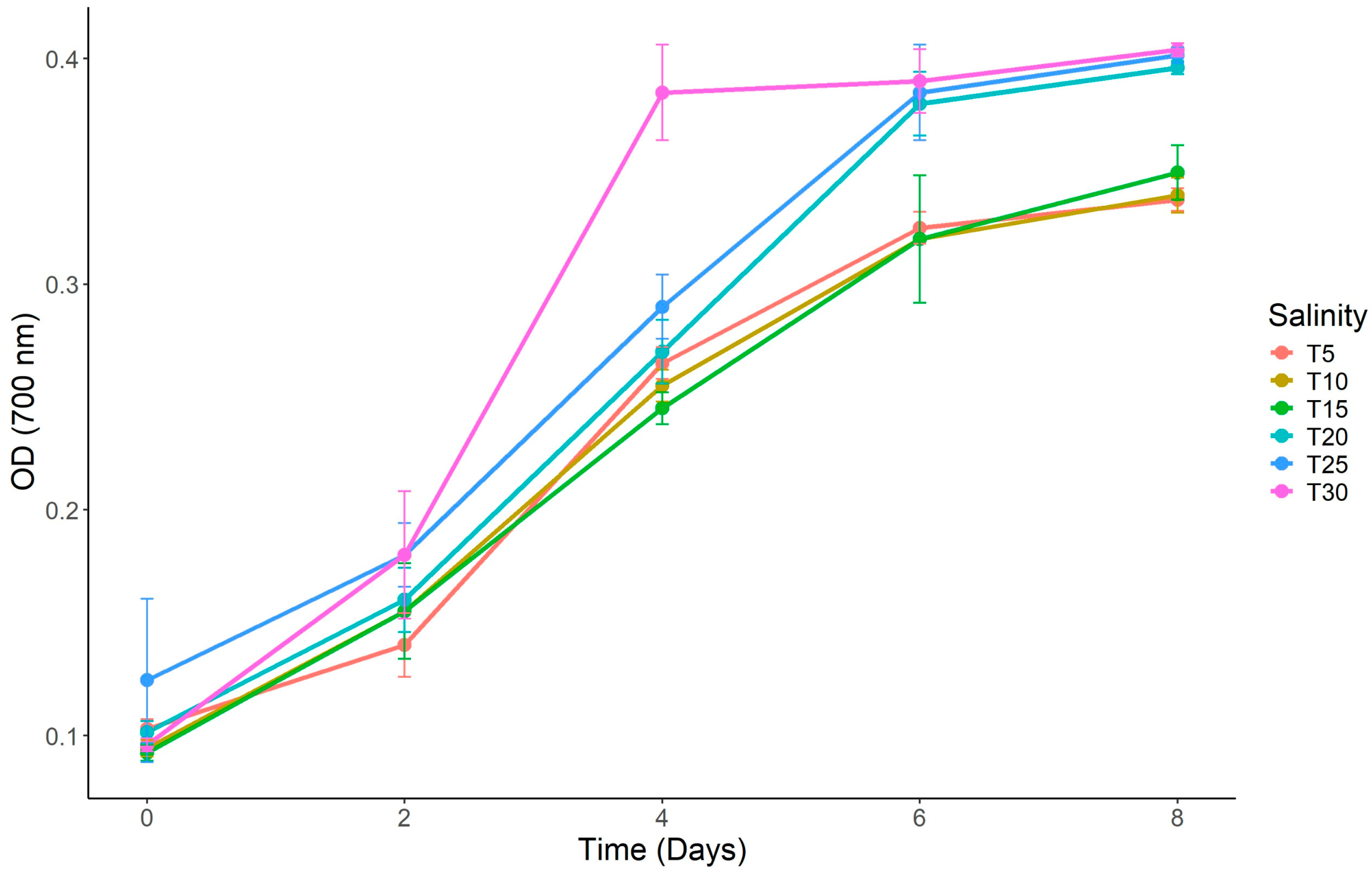 Oceans 06 00079 g003