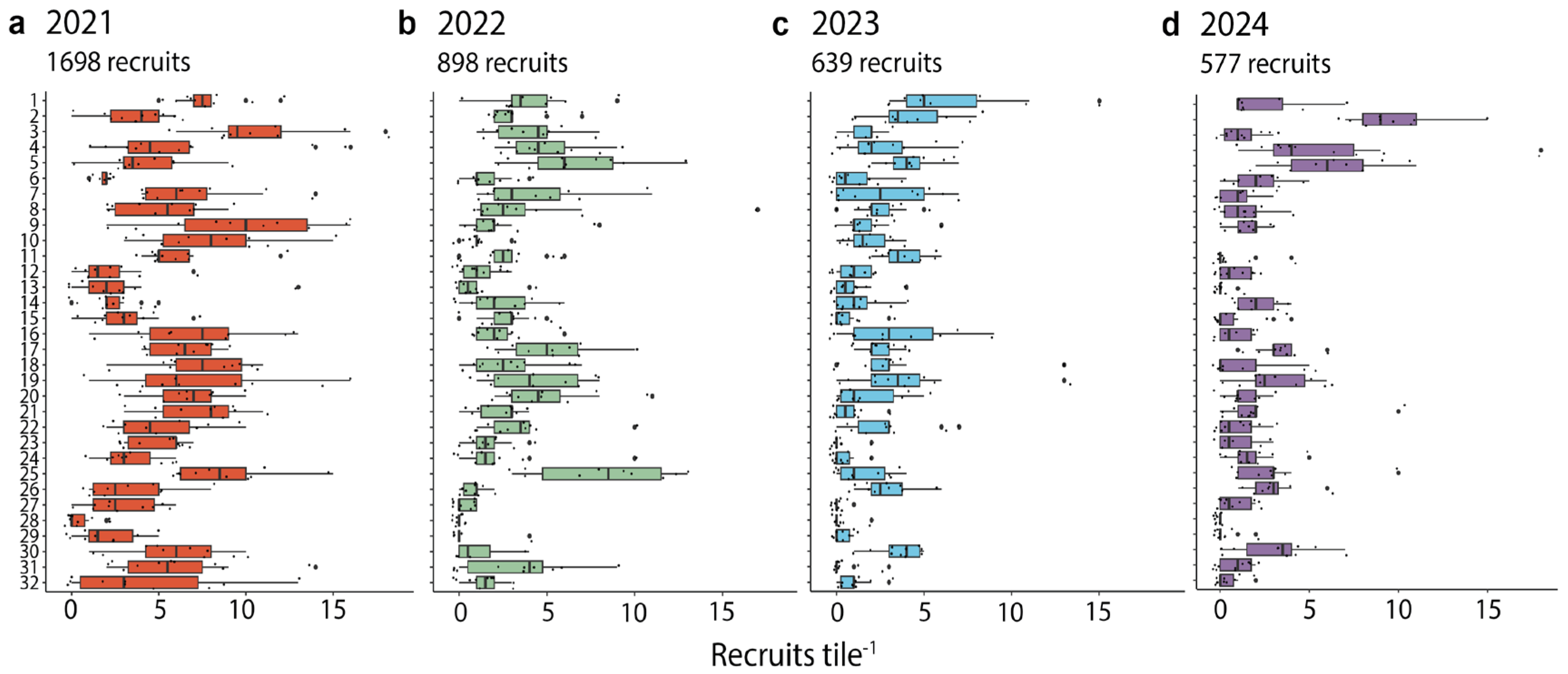 Oceans 06 00080 g002 Oceans 06 00080 g002
