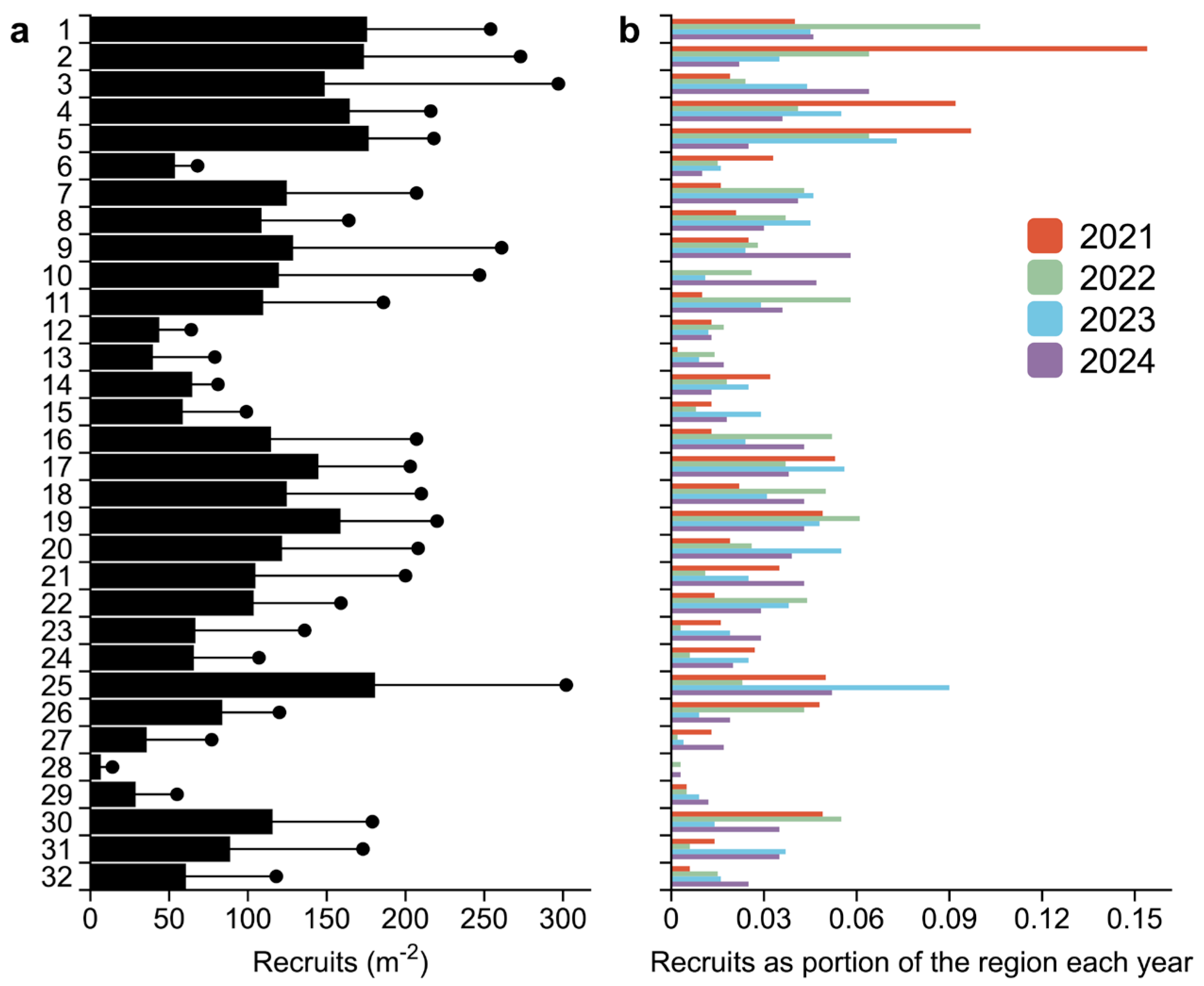 Oceans 06 00080 g003 Oceans 06 00080 g003