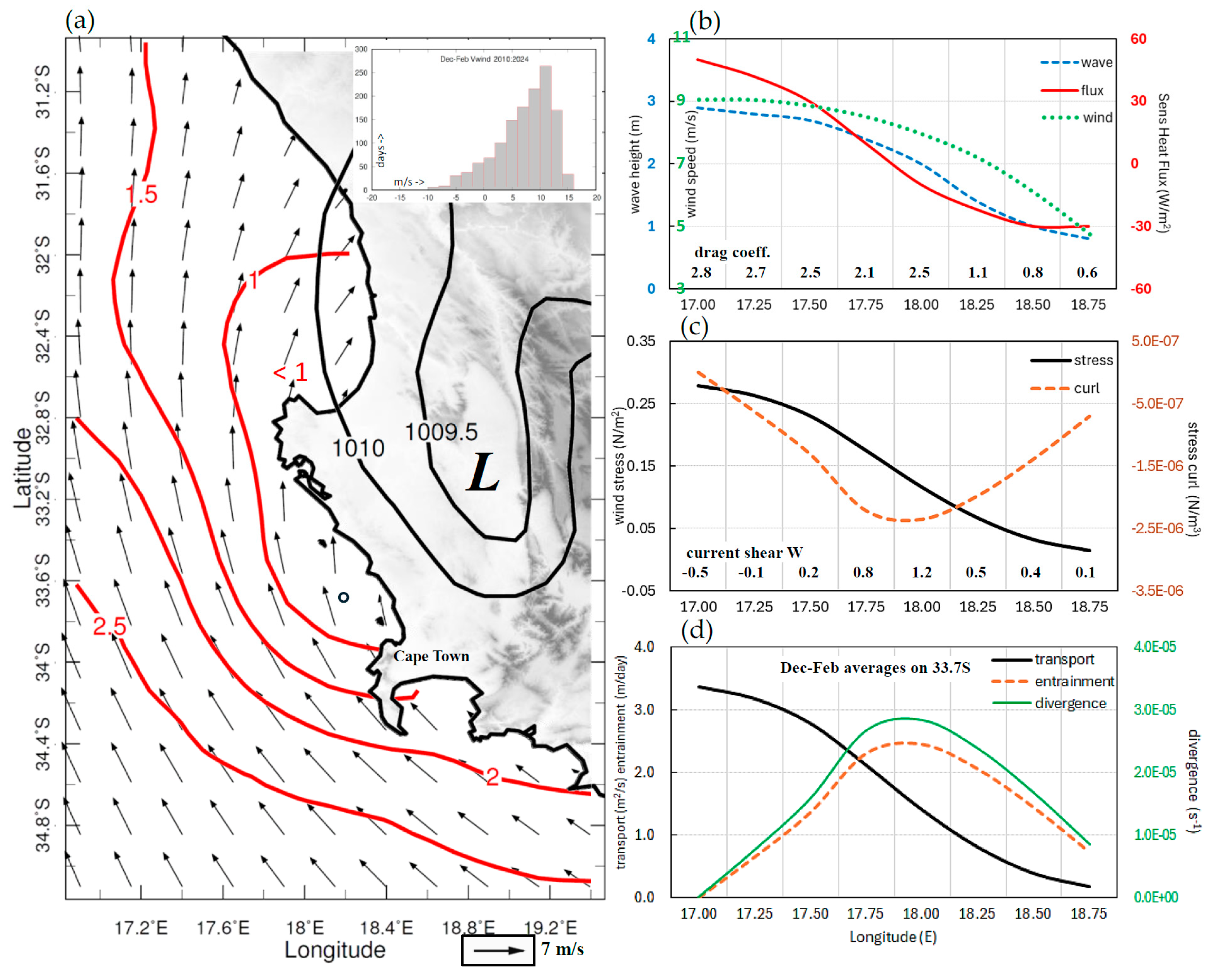 Oceans 06 00083 g002 Oceans 06 00083 g002