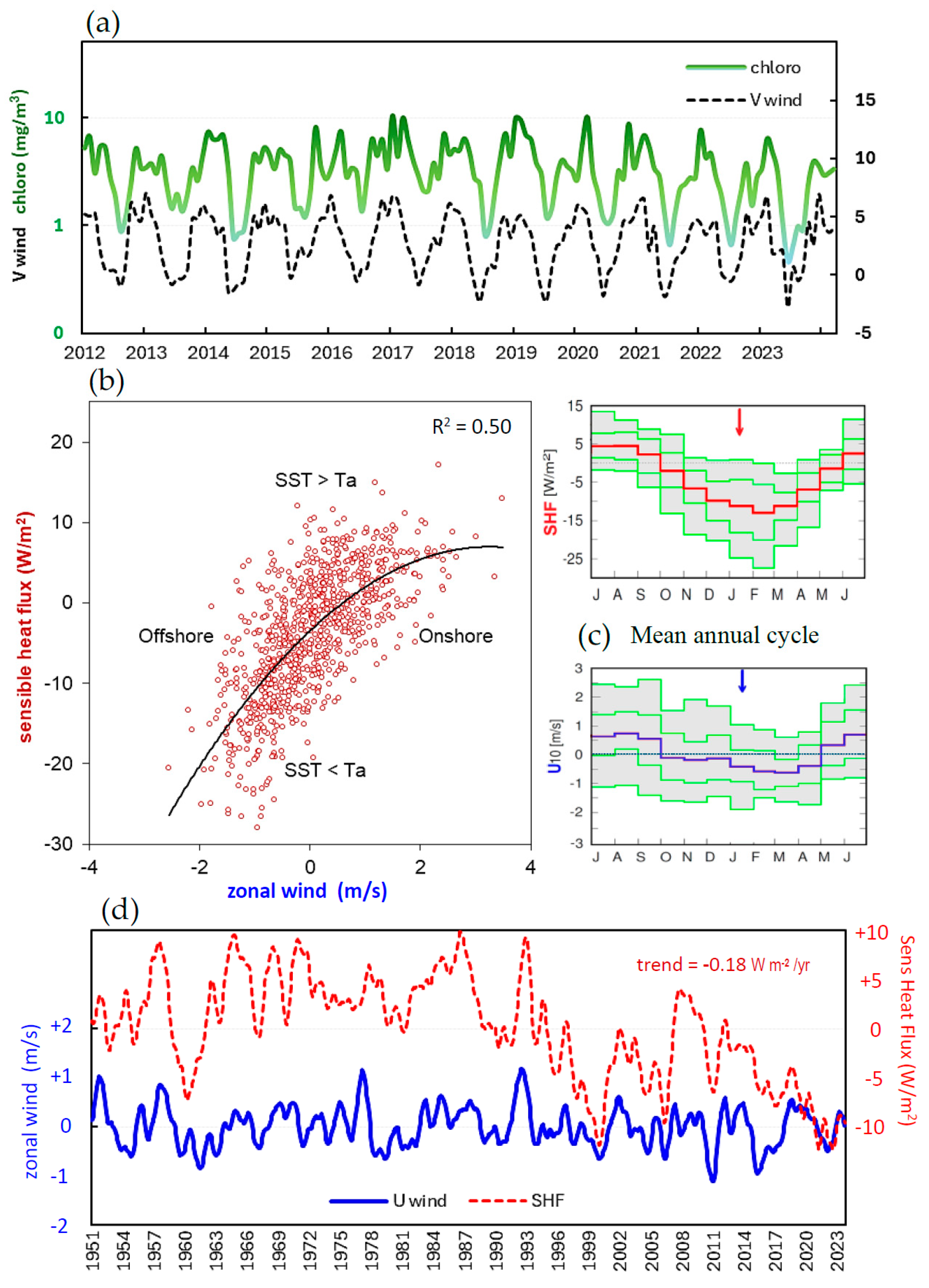 Oceans 06 00083 g003 Oceans 06 00083 g003