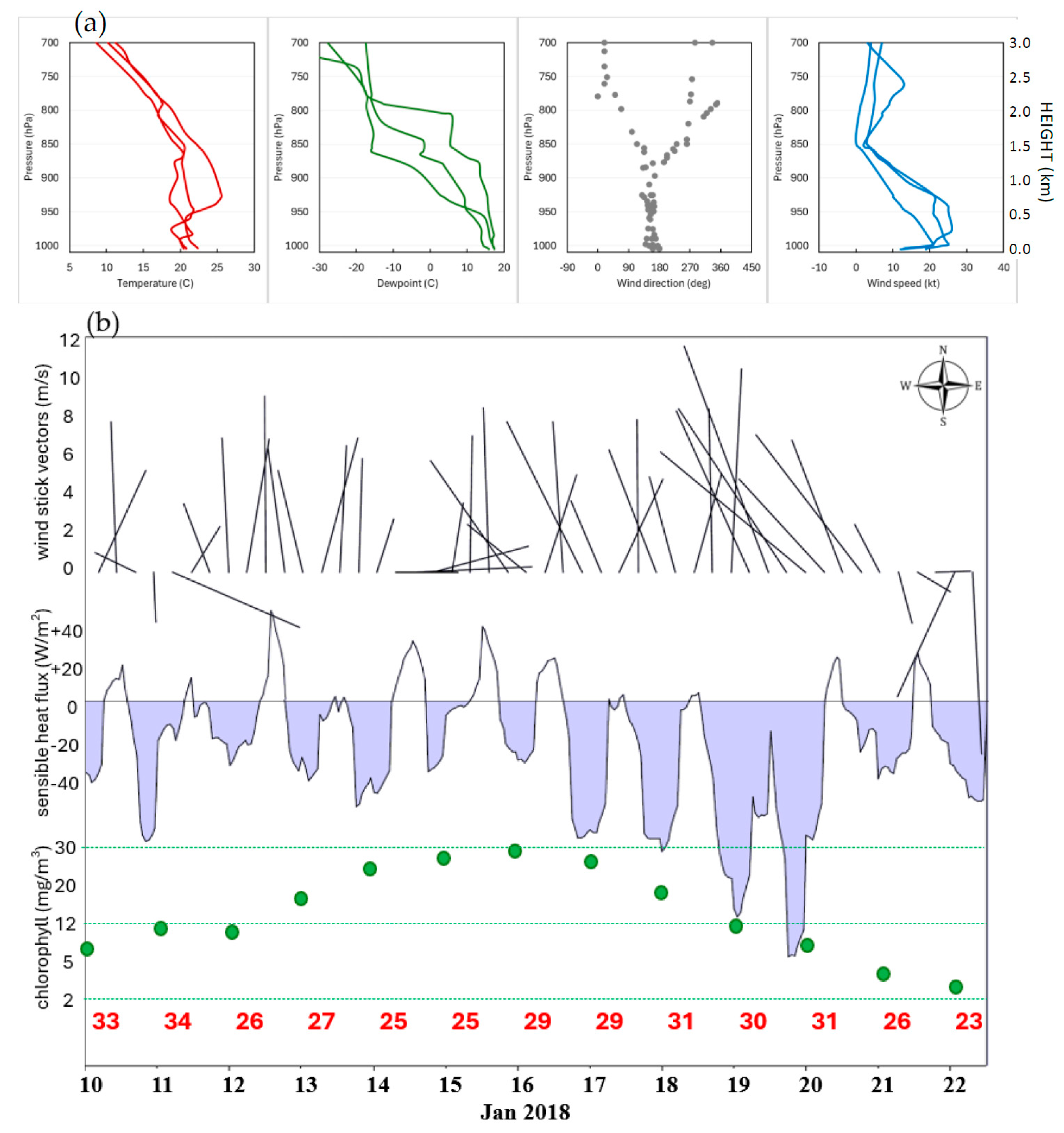 Oceans 06 00083 g004 Oceans 06 00083 g004