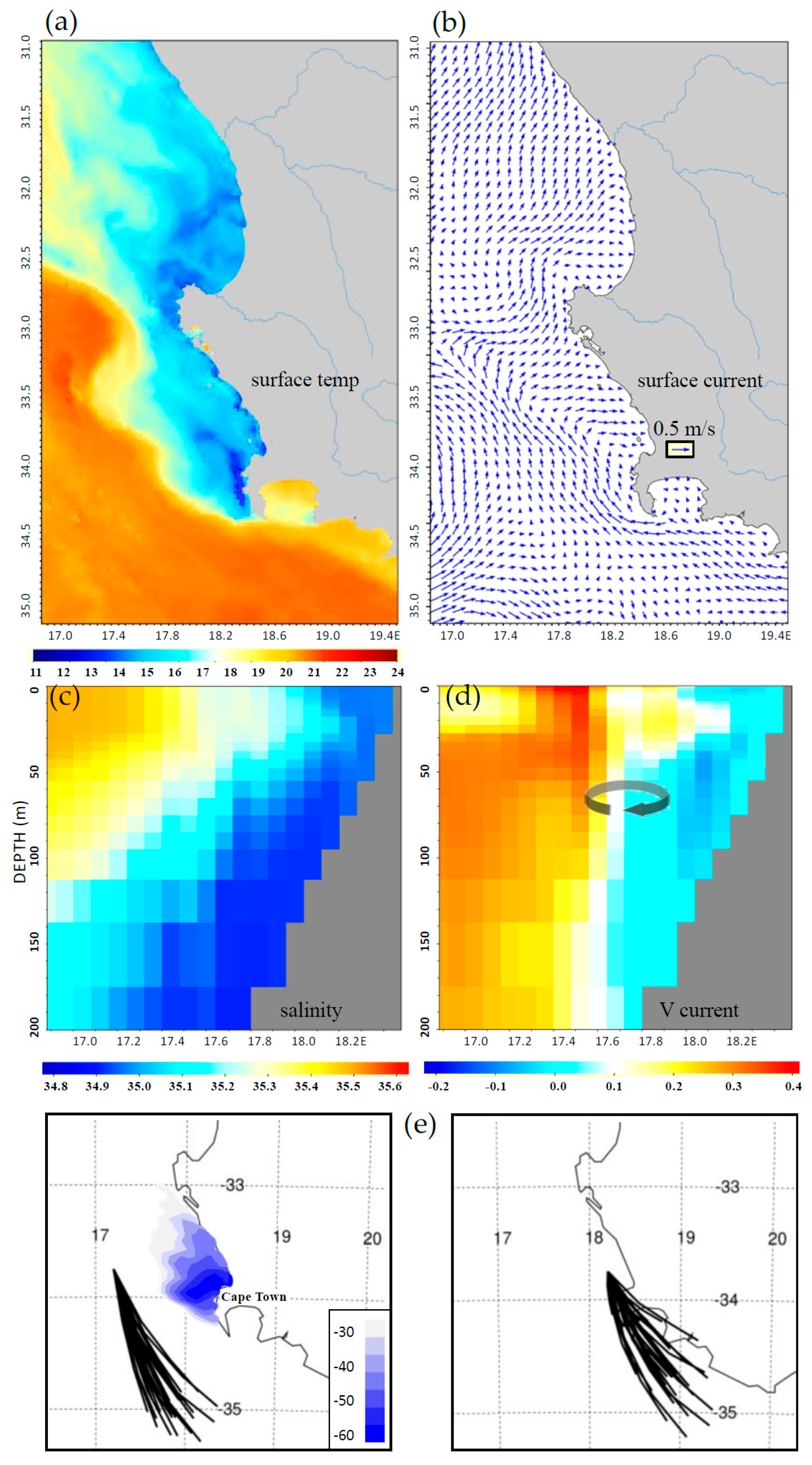 Oceans 06 00083 g005 Oceans 06 00083 g005