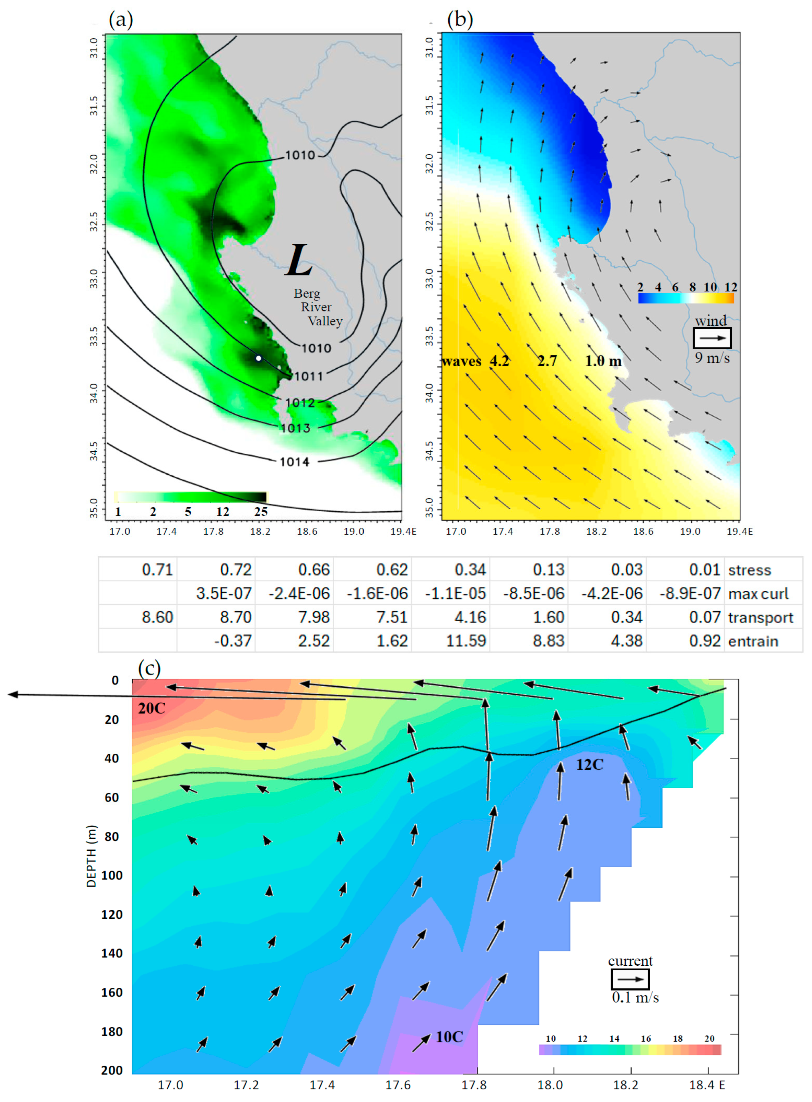 Oceans 06 00083 g006 Oceans 06 00083 g006
