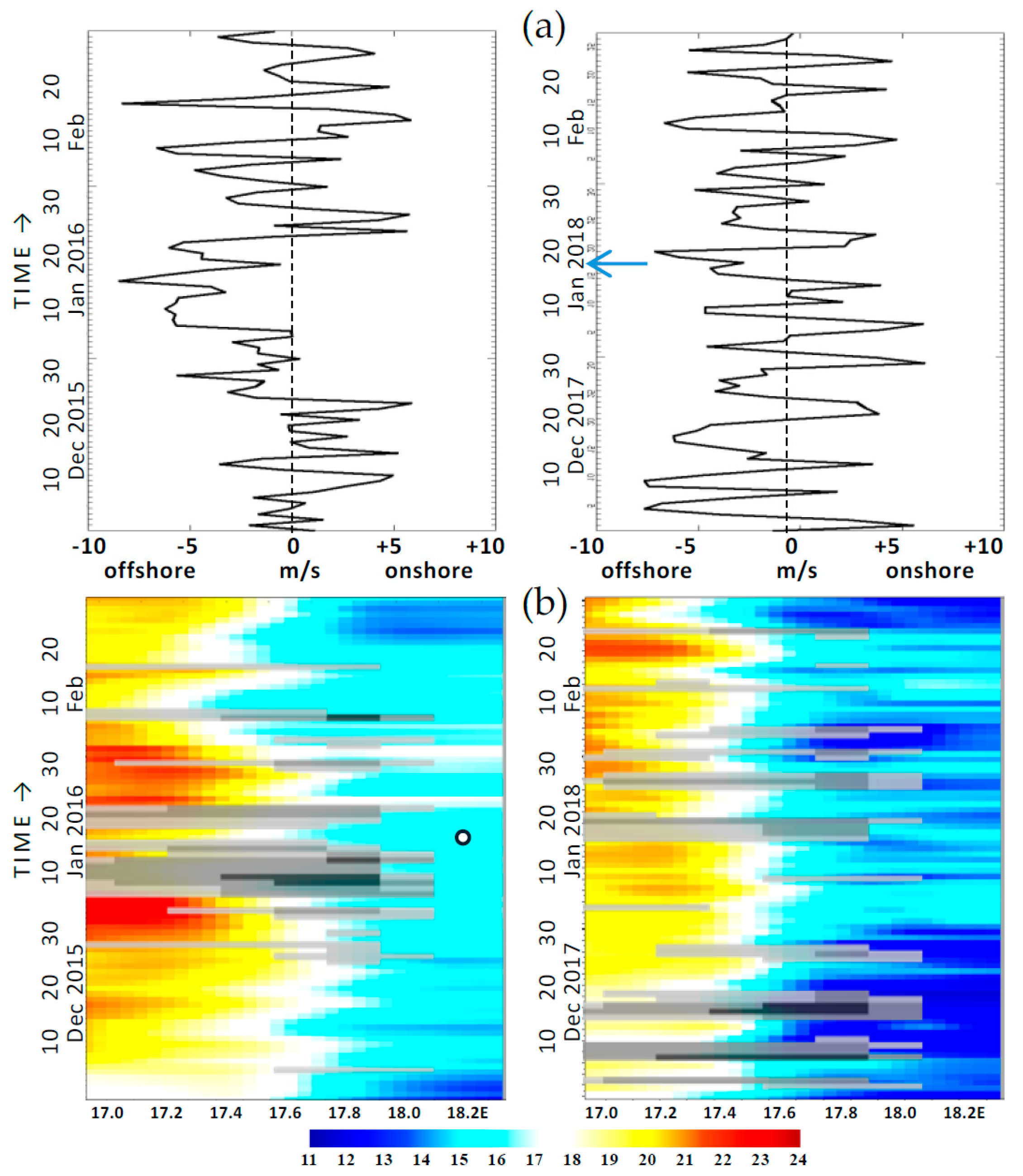 Oceans 06 00083 g007 Oceans 06 00083 g007