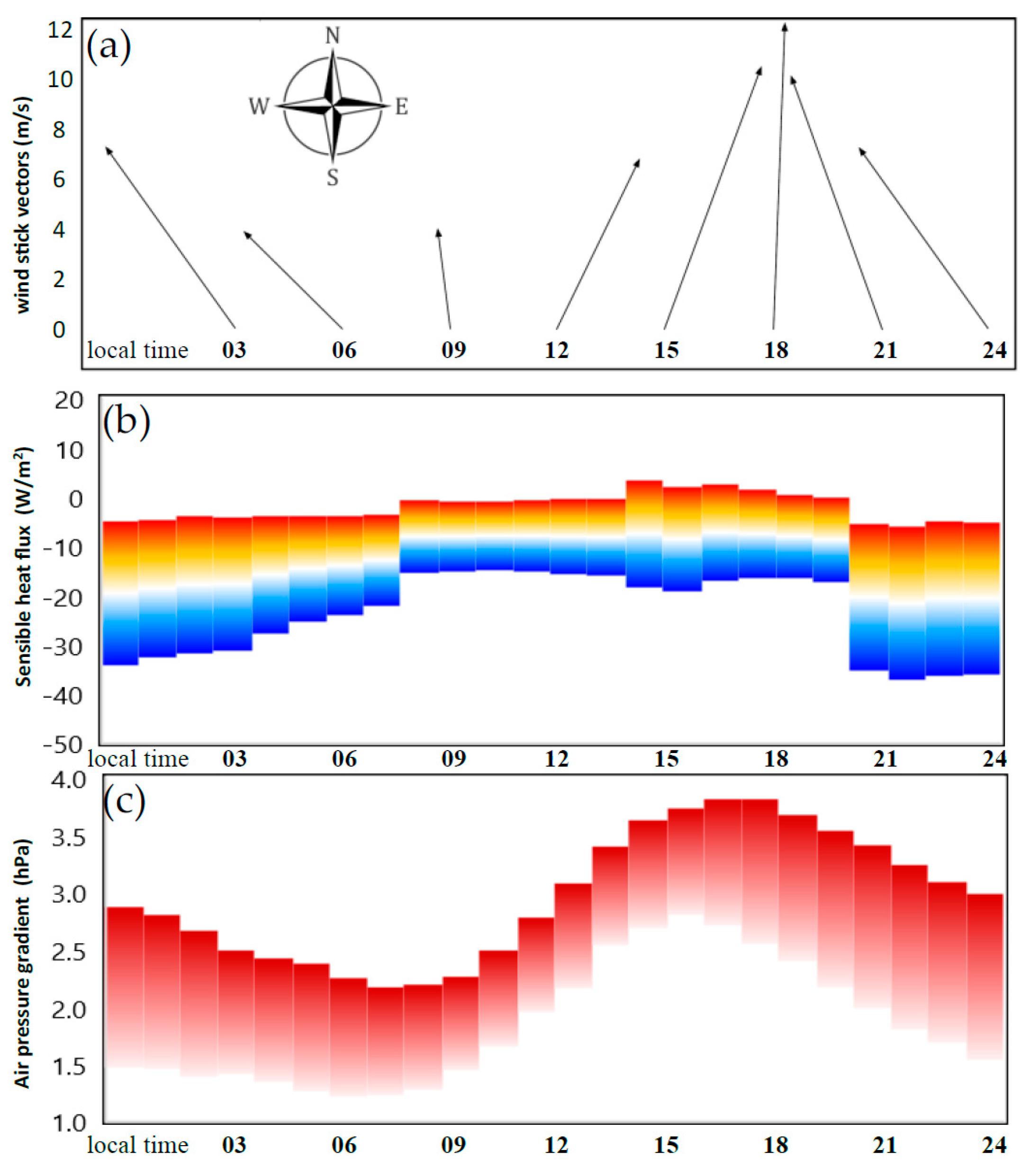 Oceans 06 00083 g008 Oceans 06 00083 g008