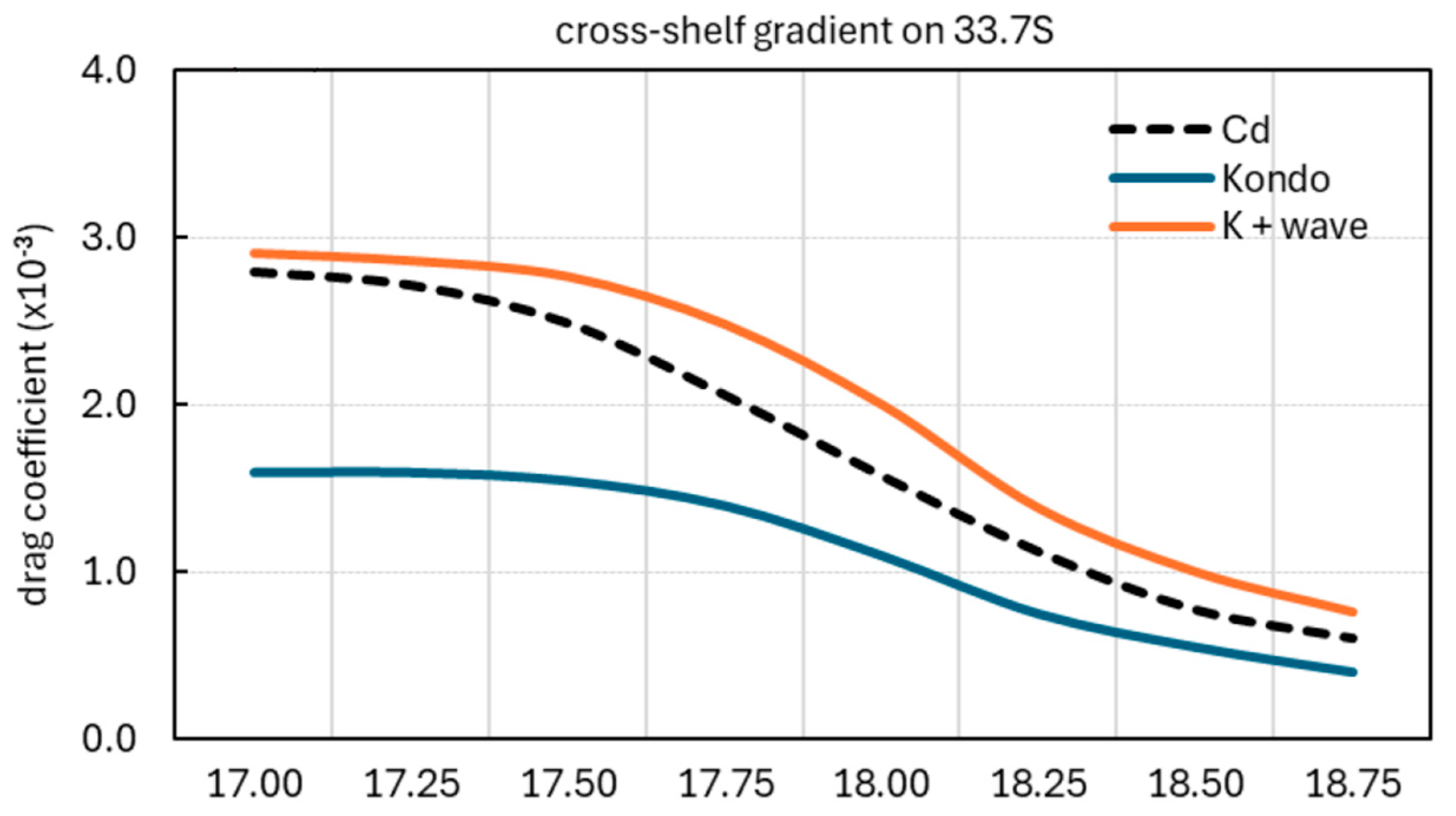 Oceans 06 00083 g0a2 Oceans 06 00083 g0a2