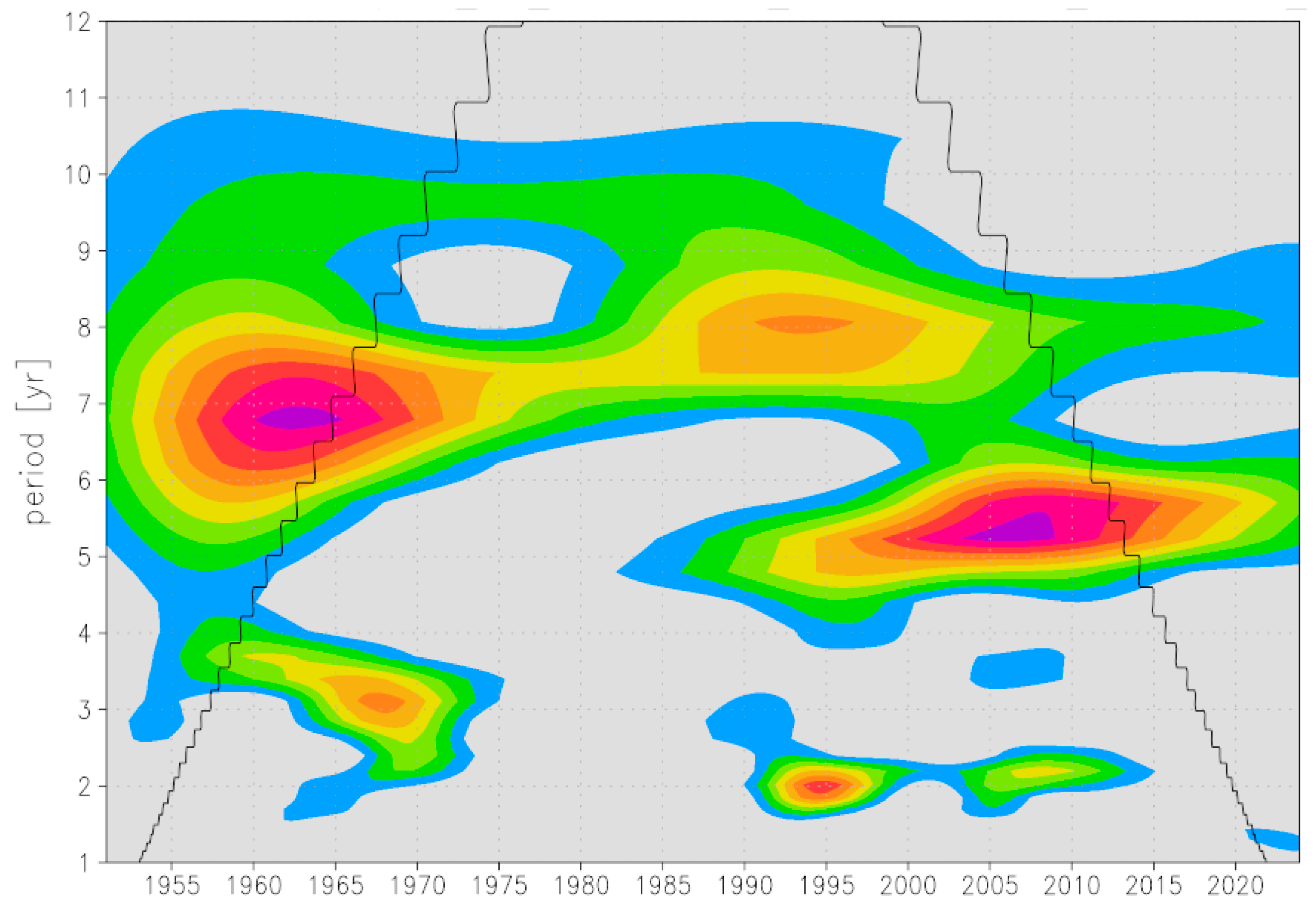 Oceans 06 00083 g0a3 Oceans 06 00083 g0a3