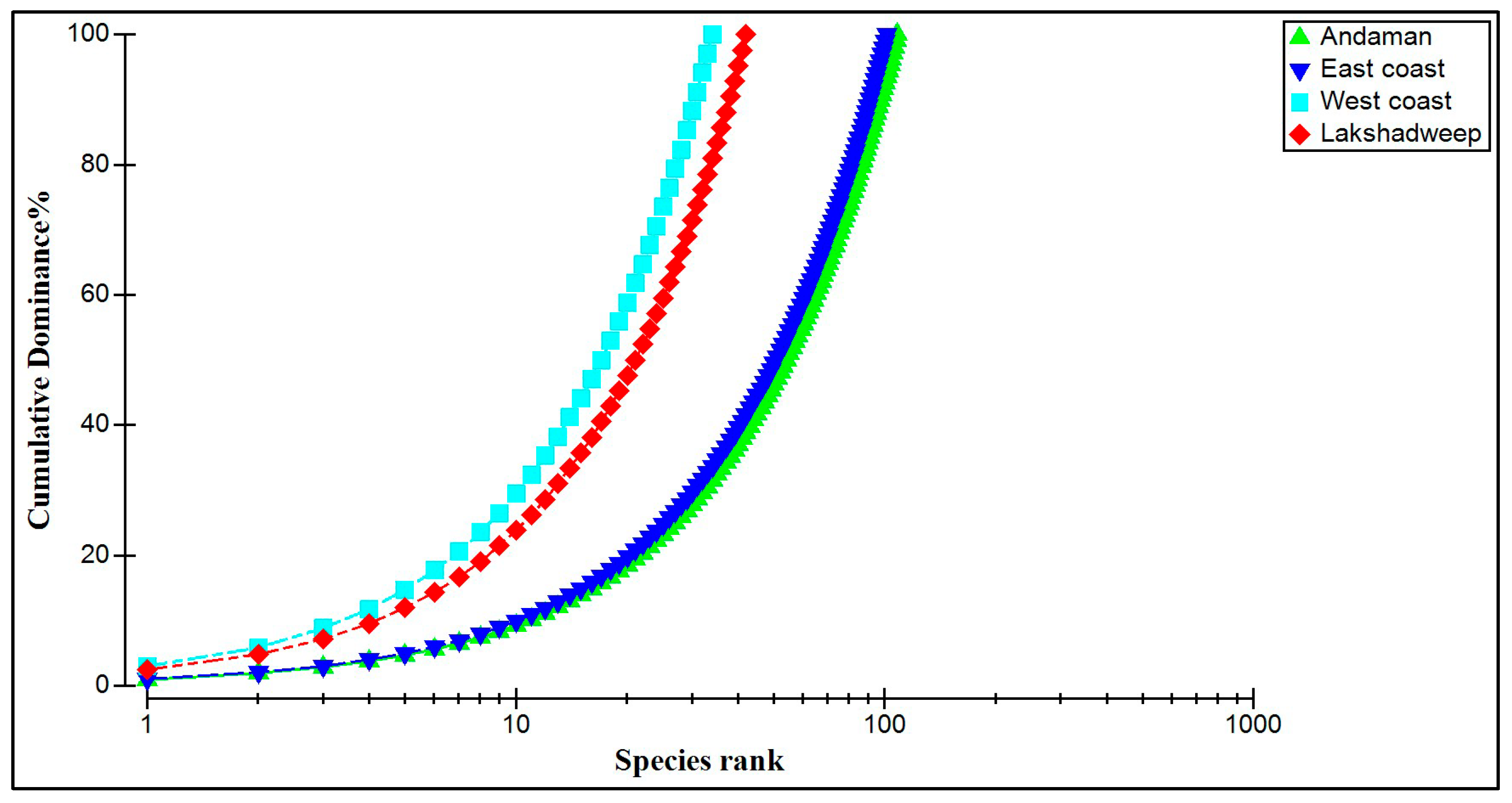 Oceans 06 00085 g005 Oceans 06 00085 g005