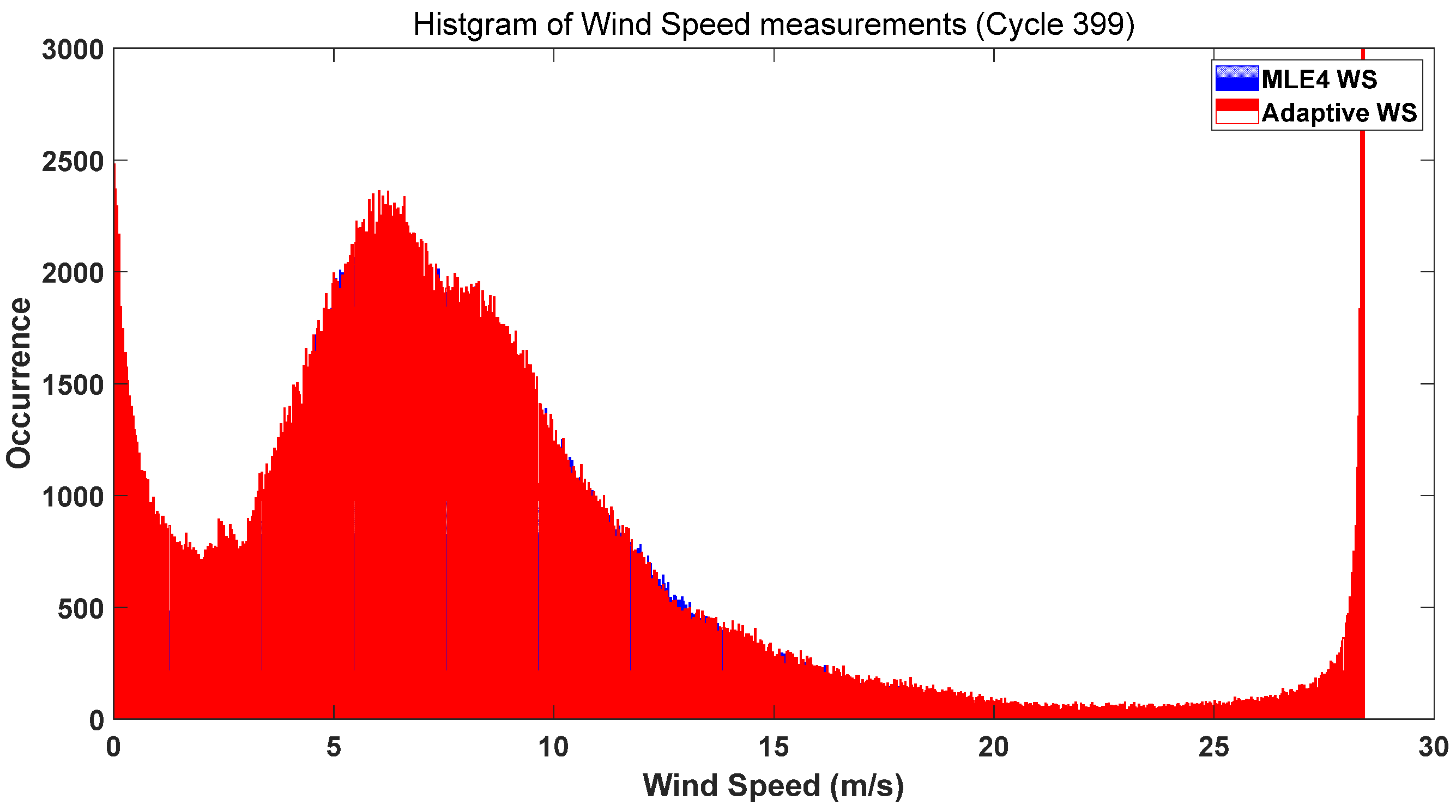 Oceans 07 00002 g013