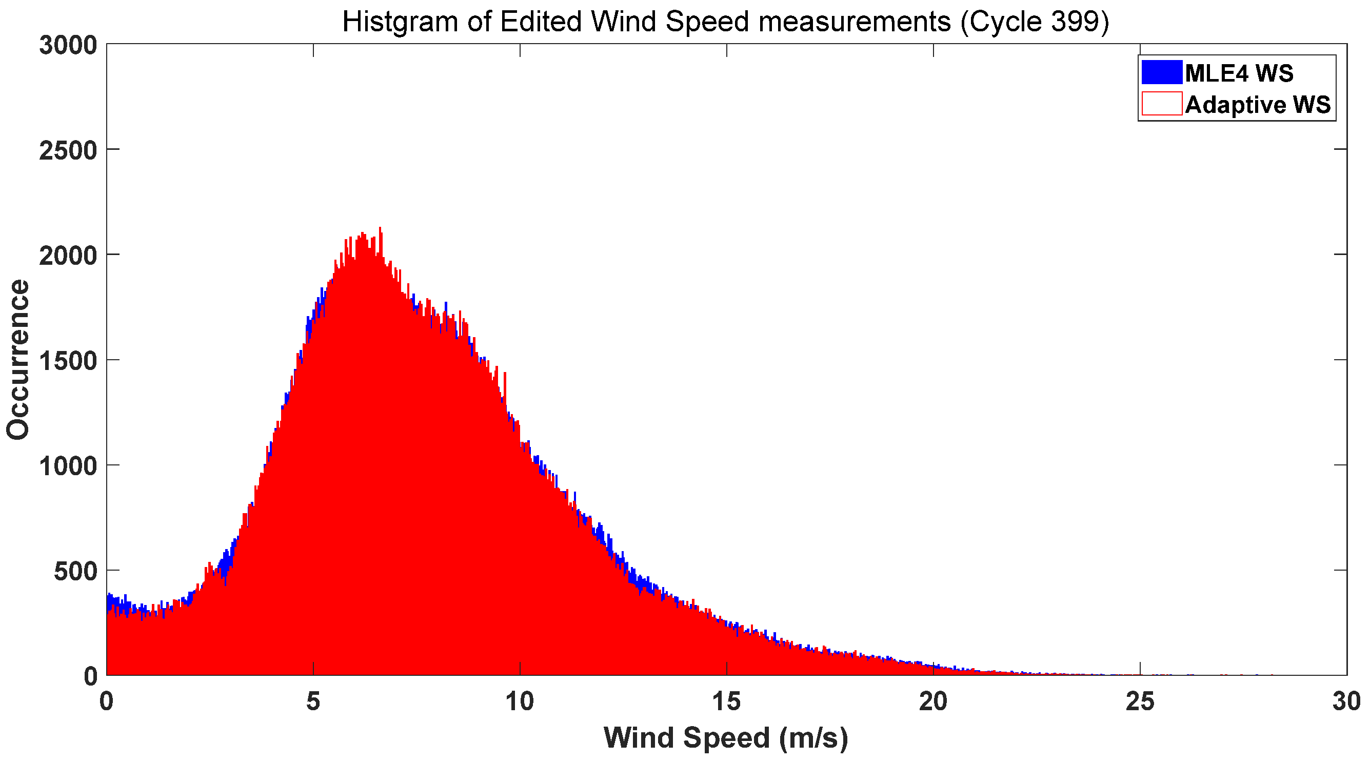 Oceans 07 00002 g015