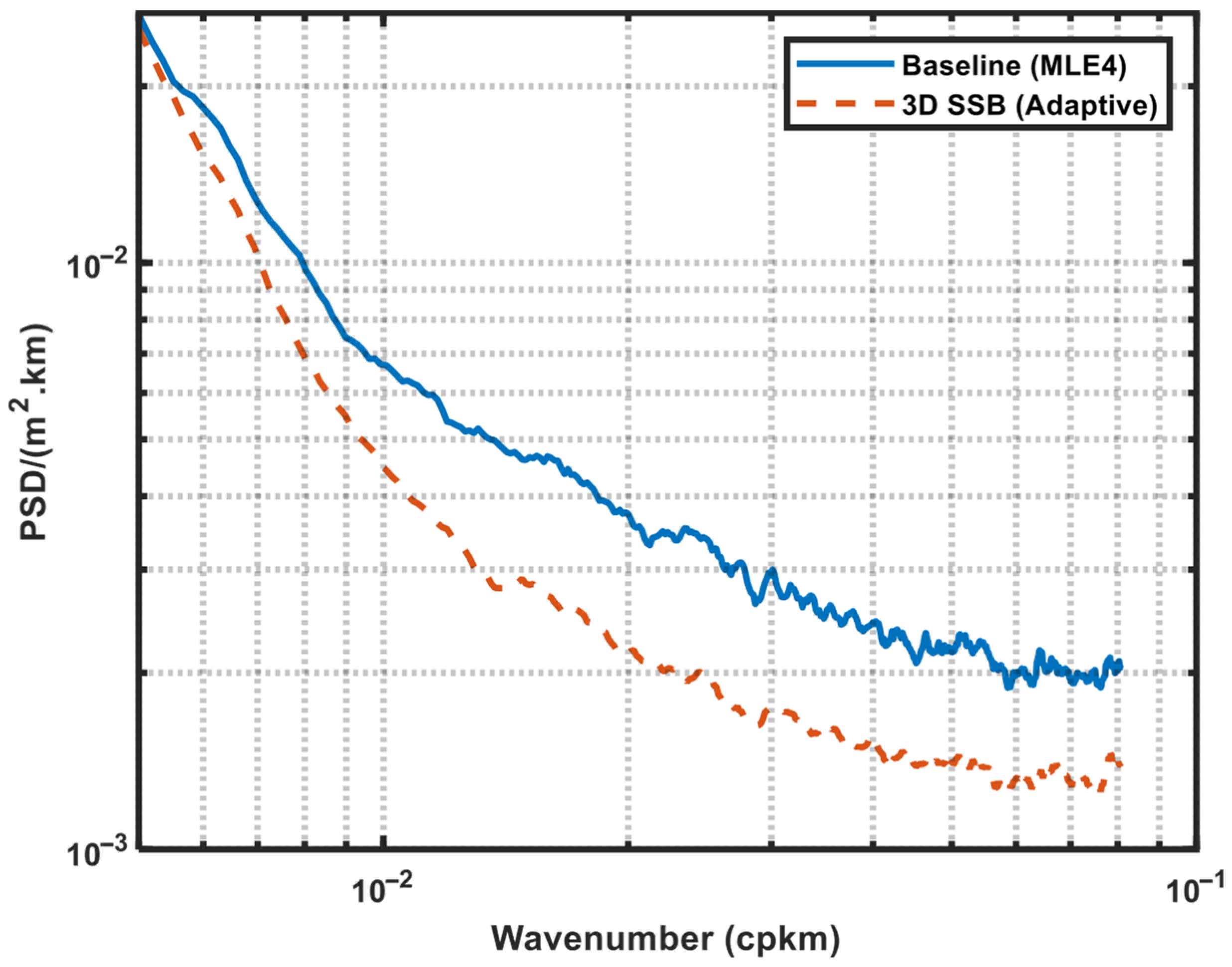 Oceans 07 00002 g021