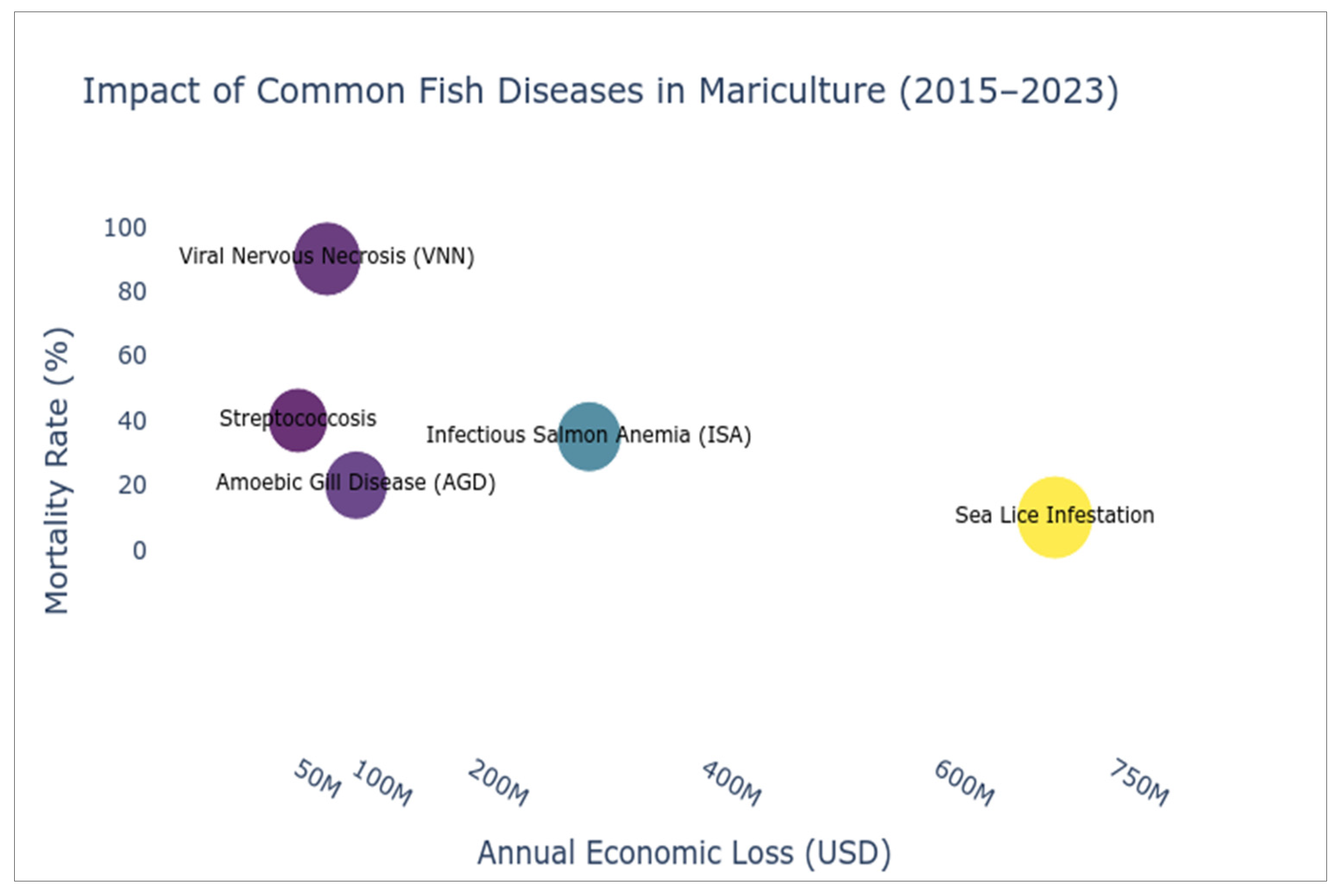 Oceans 07 00004 g002 Oceans 07 00004 g002
