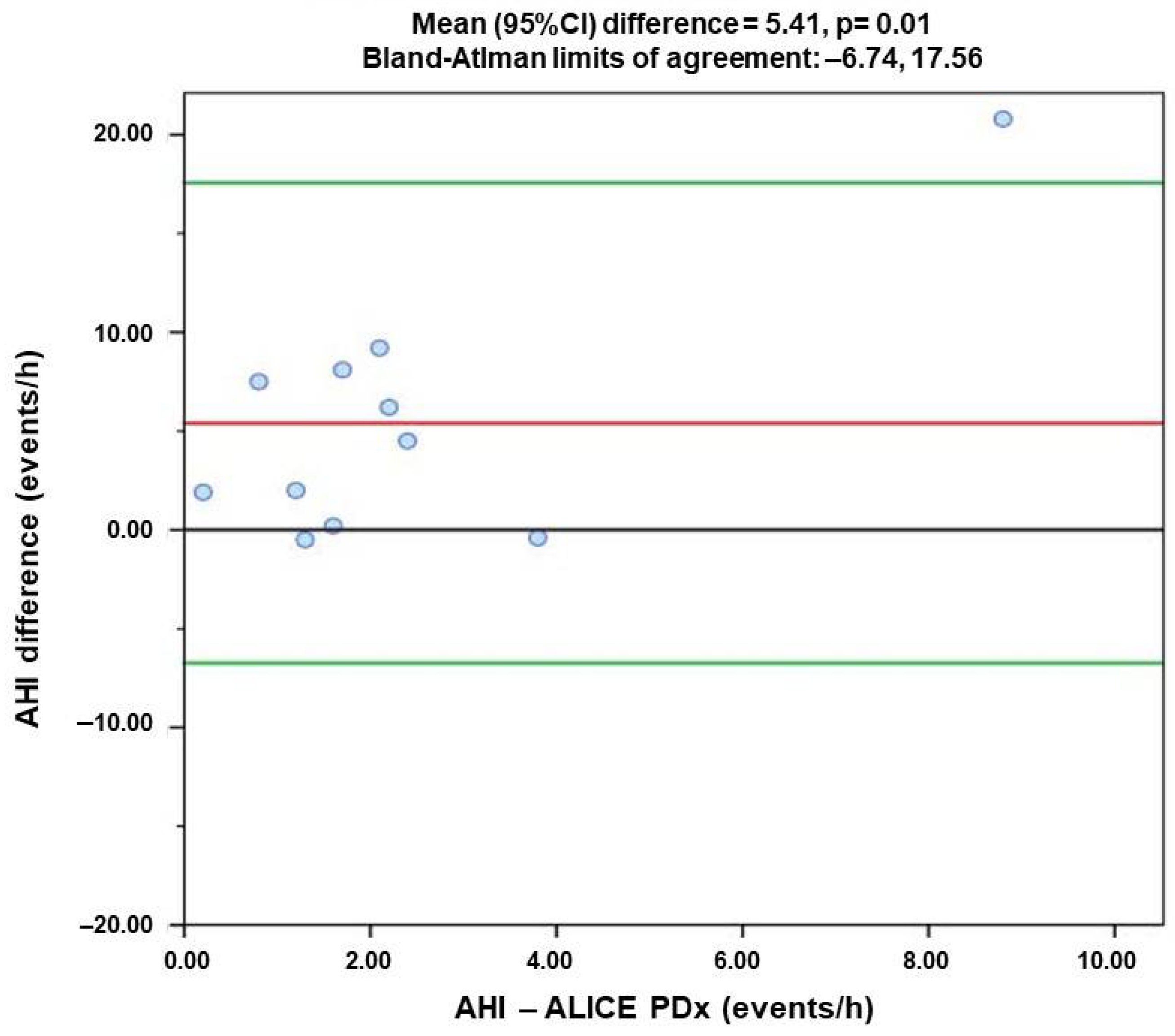 Ohbm 03 00004 g001 550