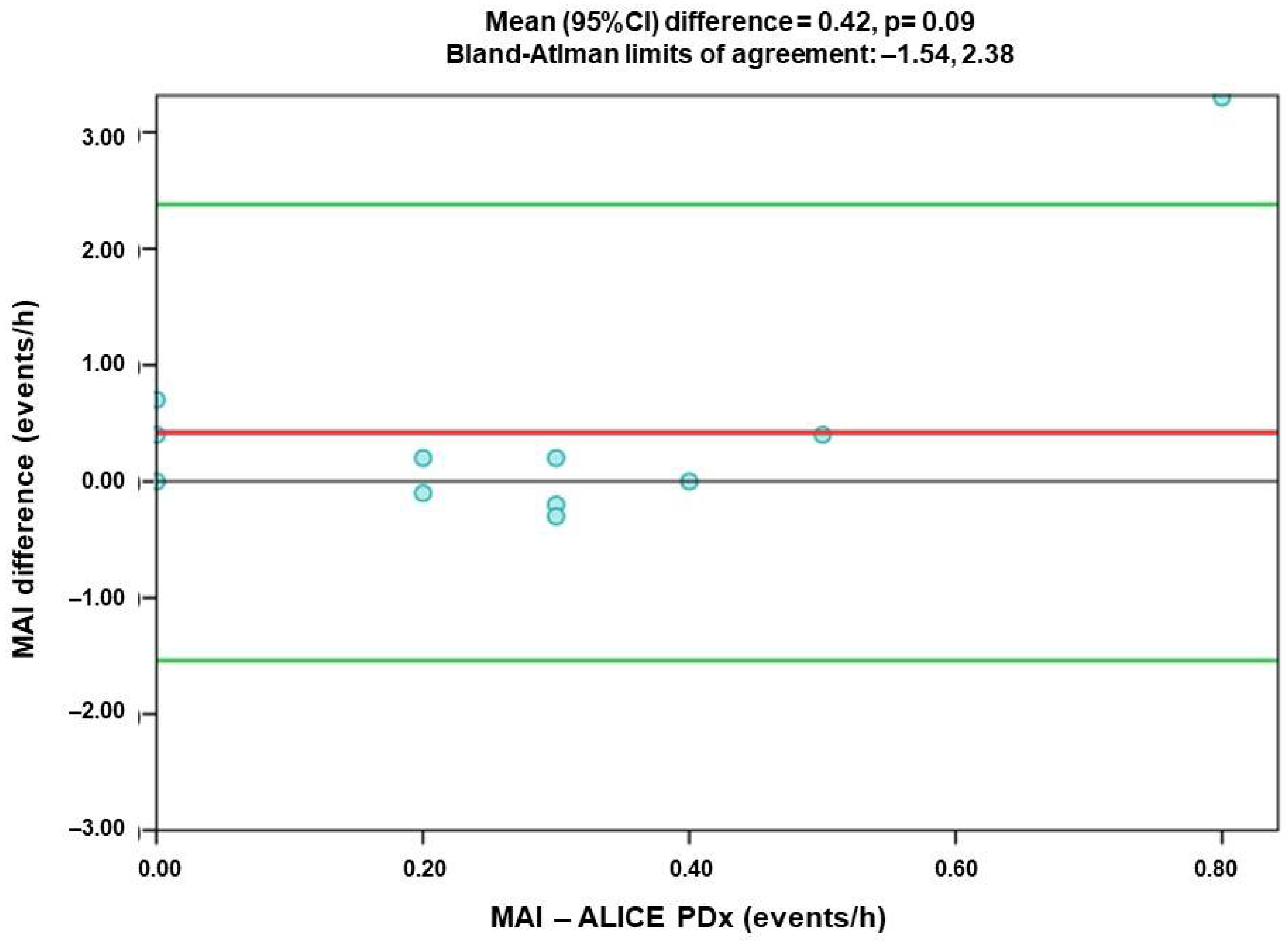 Ohbm 03 00004 g004 550