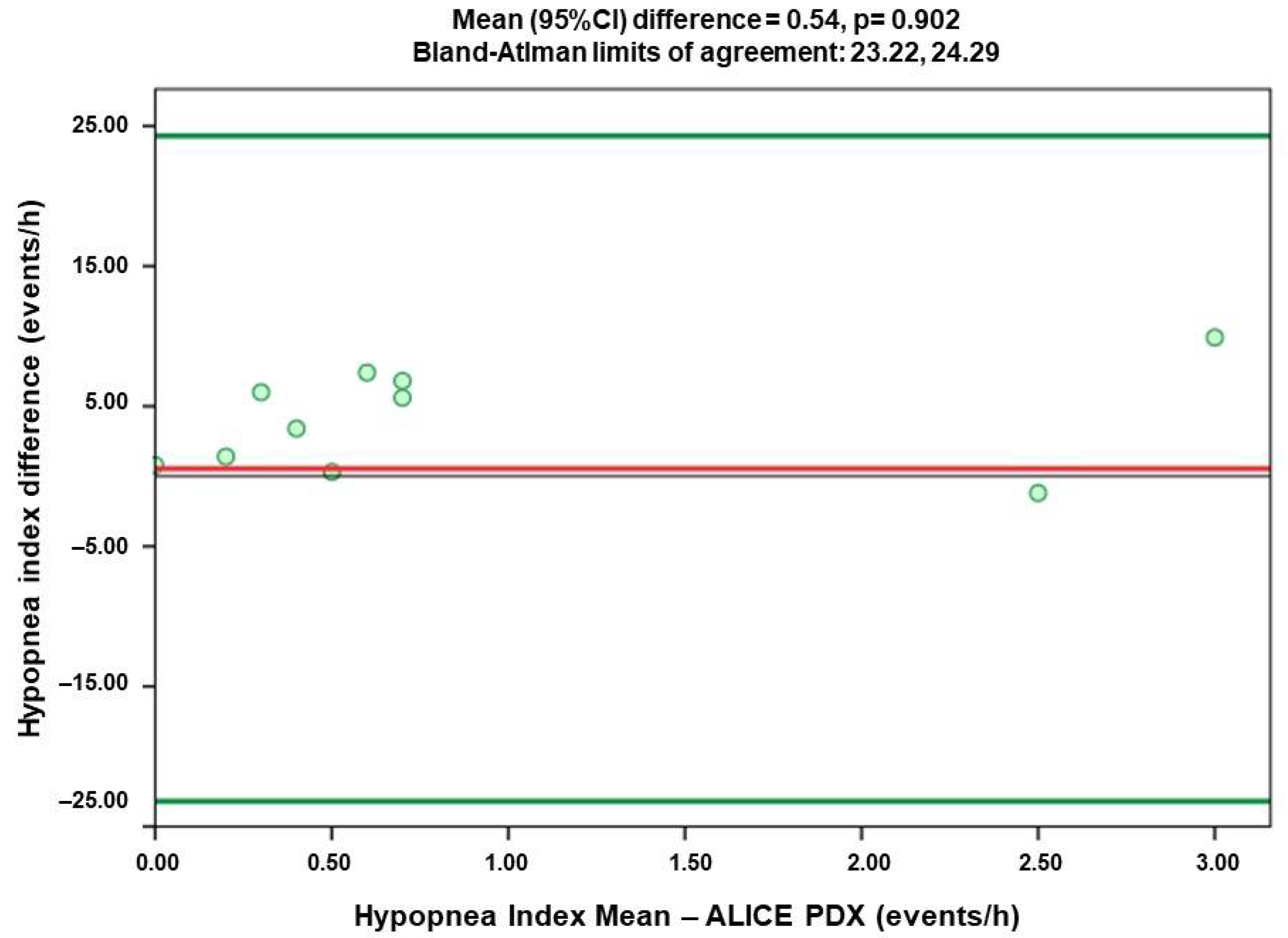 Ohbm 03 00004 g005 550