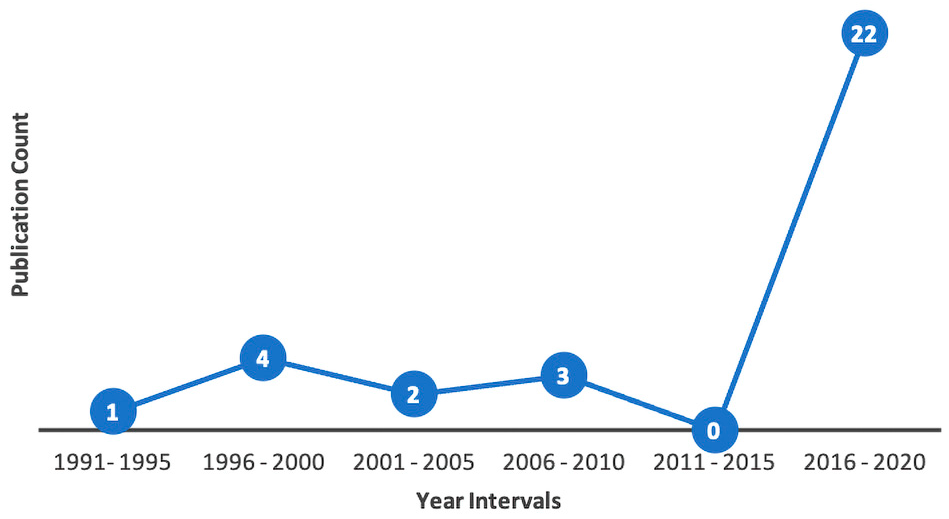 Ohbm 03 00007 g002 Ohbm 03 00007 g002