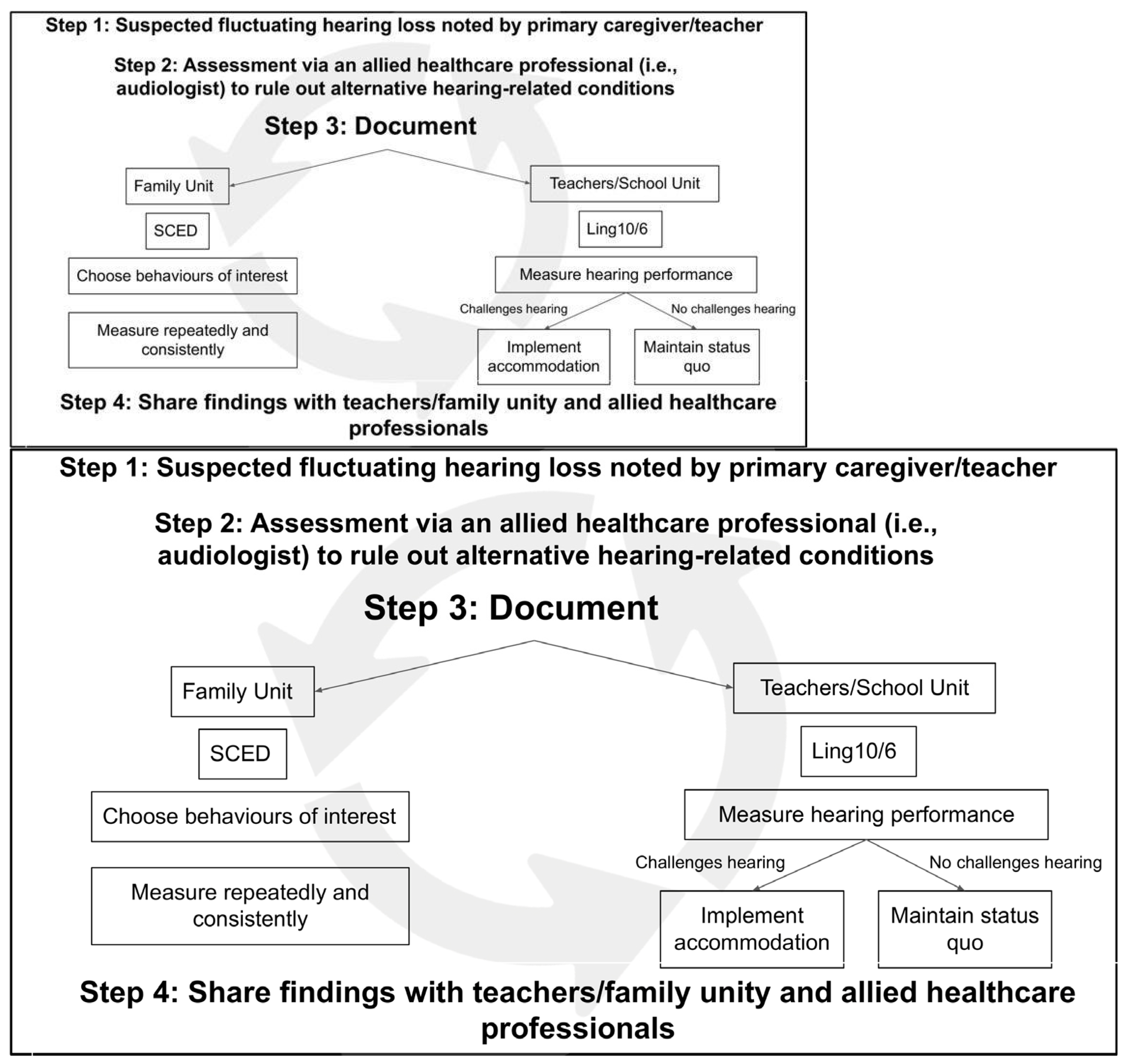 Ohbm 05 00019 g004 Ohbm 05 00019 g004
