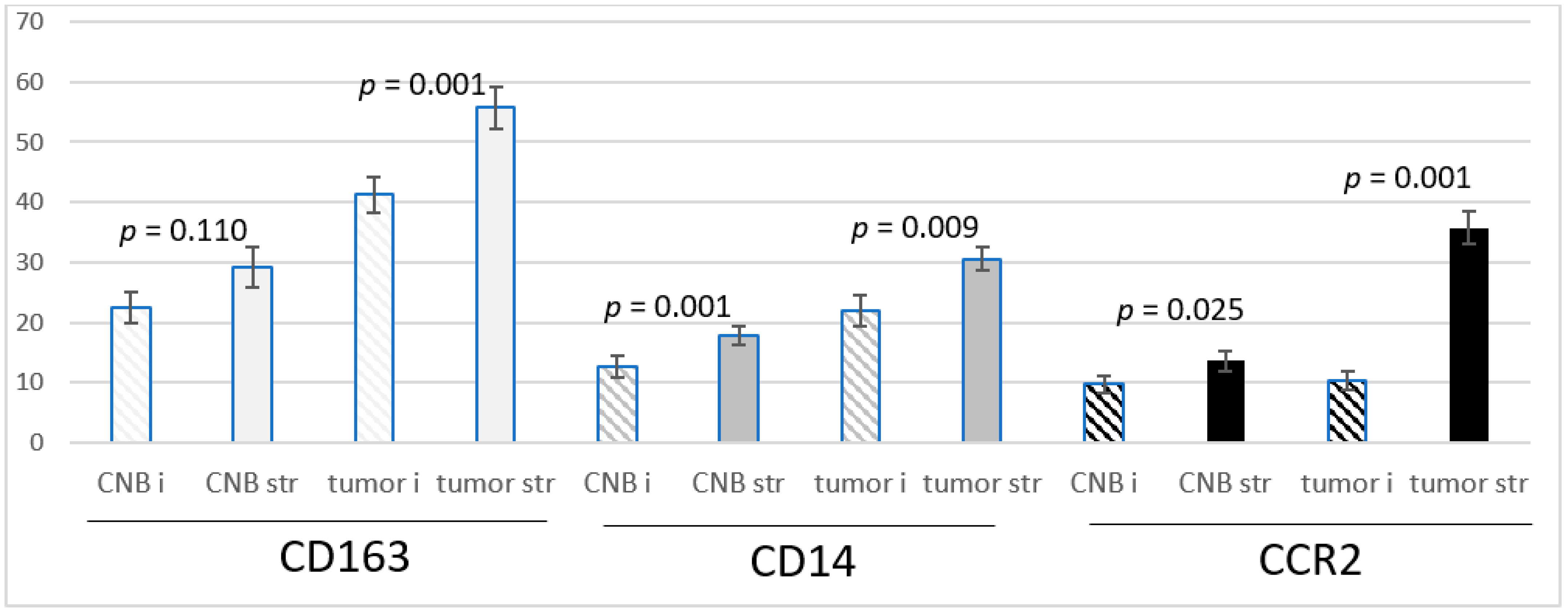 Onco 02 00001 g001 550