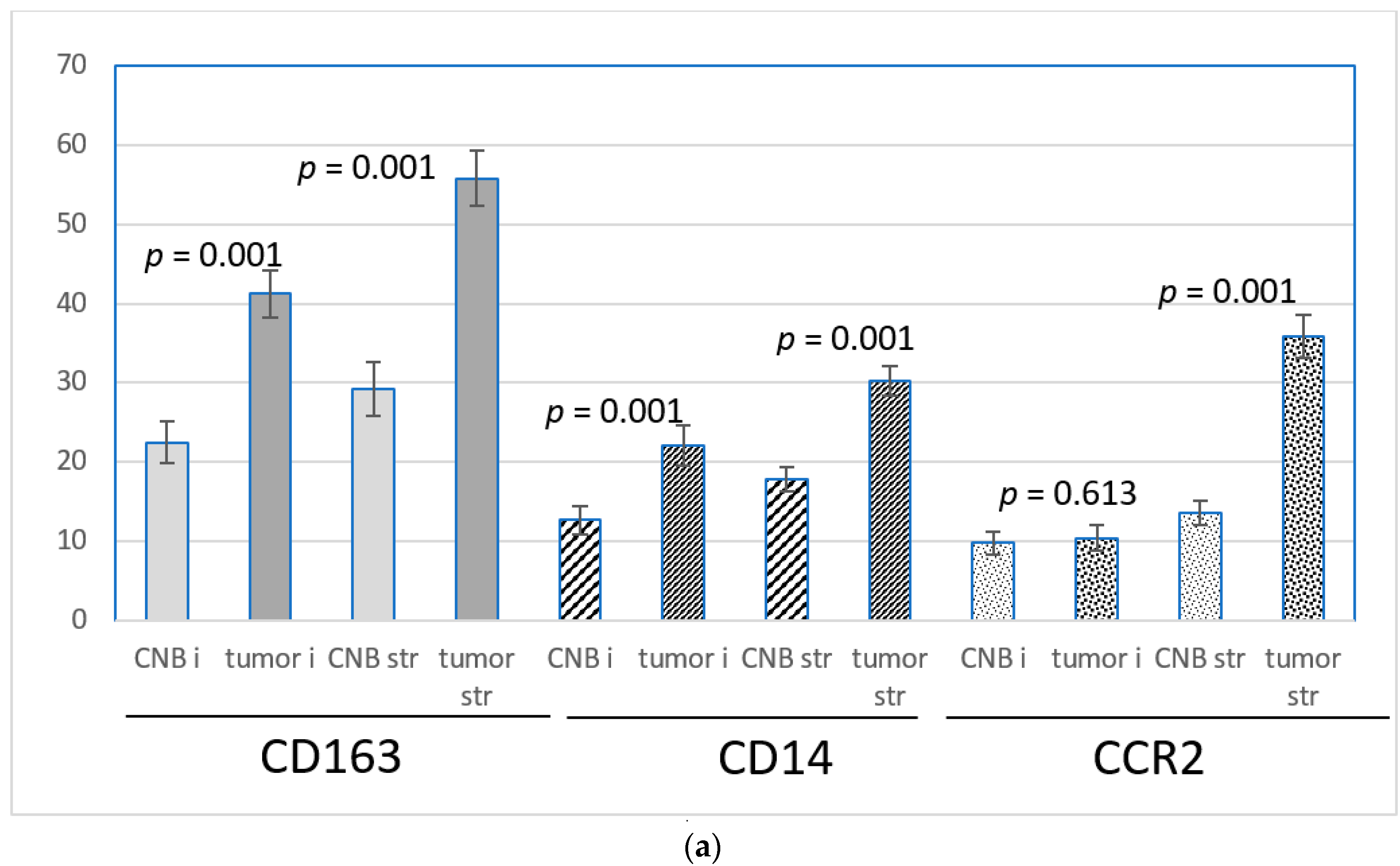 Onco 02 00001 g004a 550