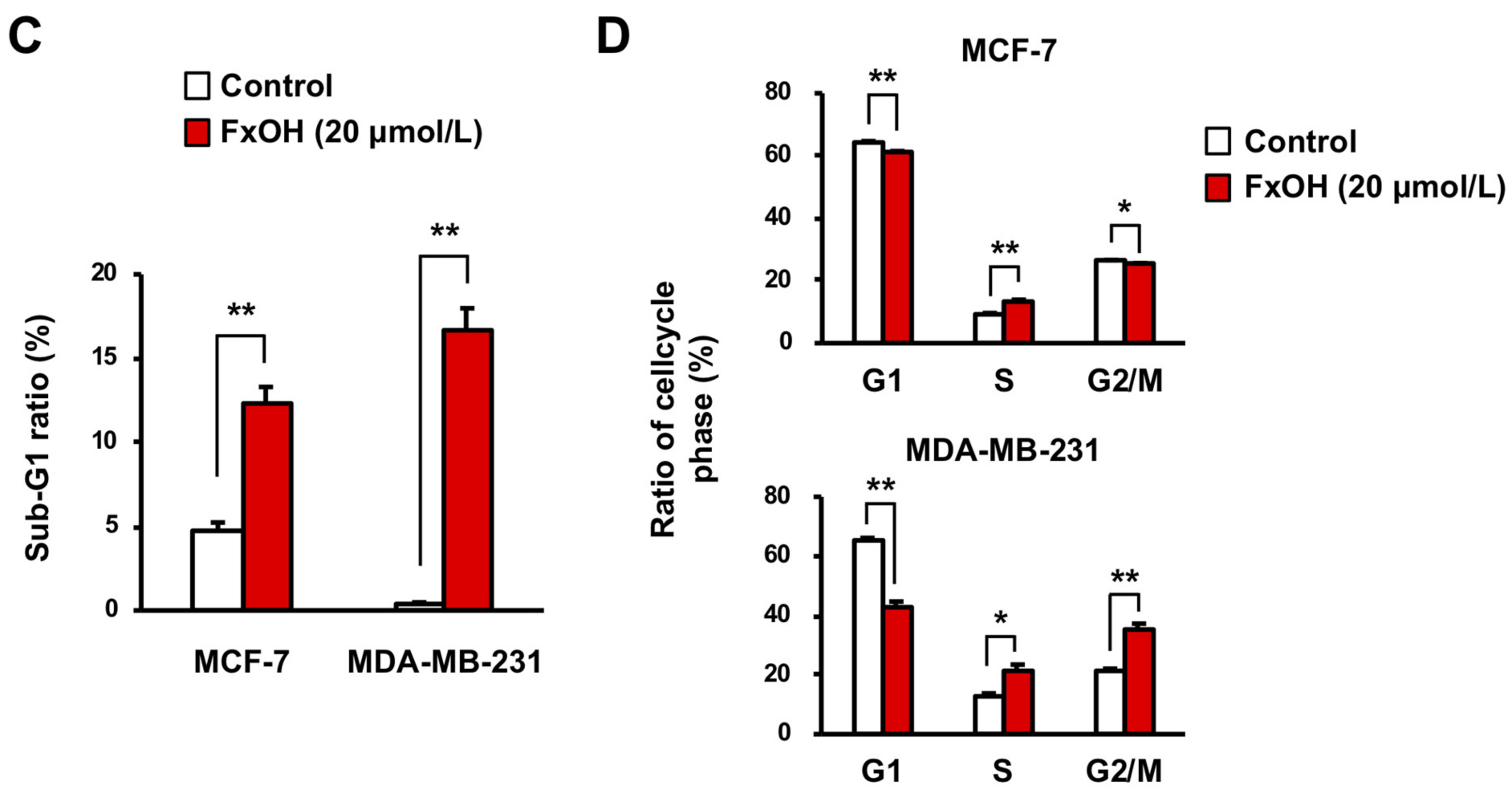 Onco 02 00010 g002b 550
