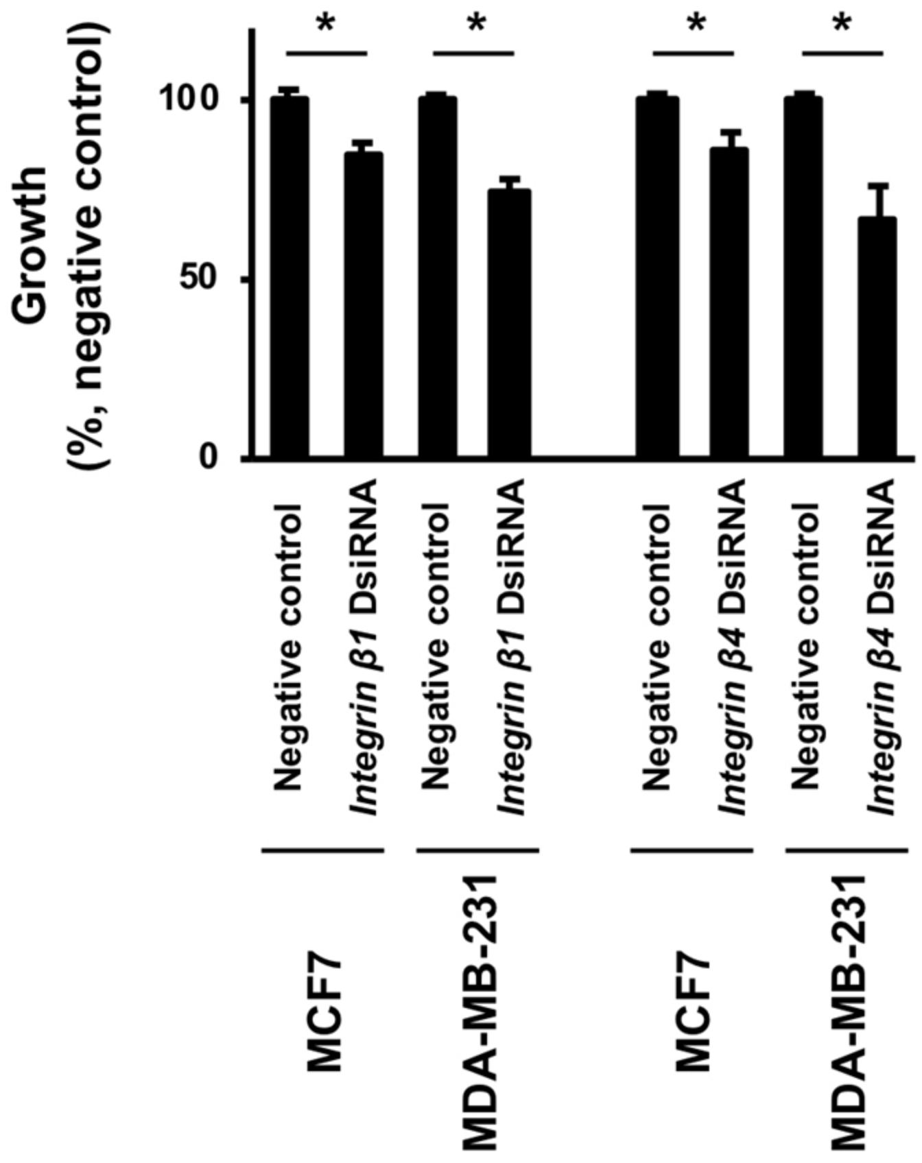 Onco 02 00010 g008 550