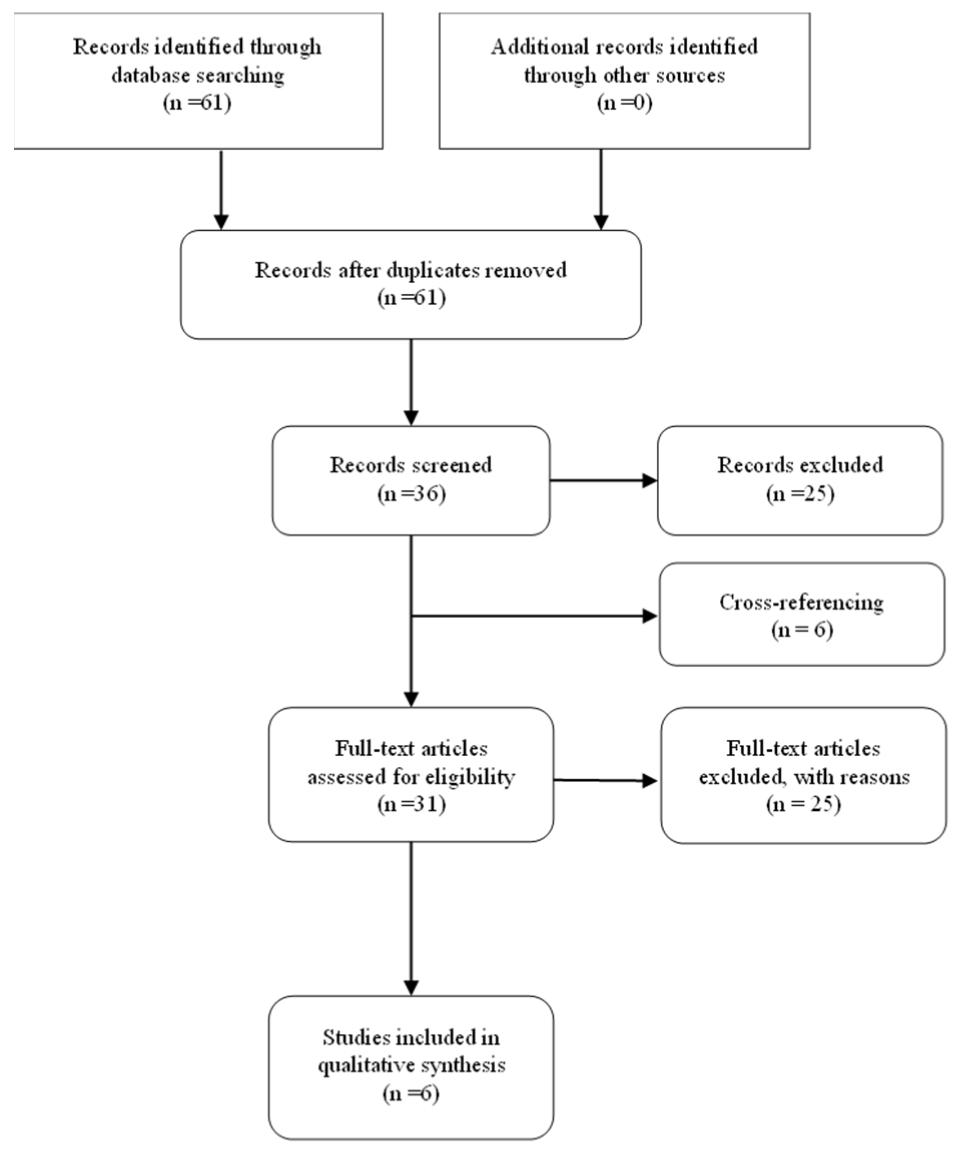 Onco 02 00011 g003 550