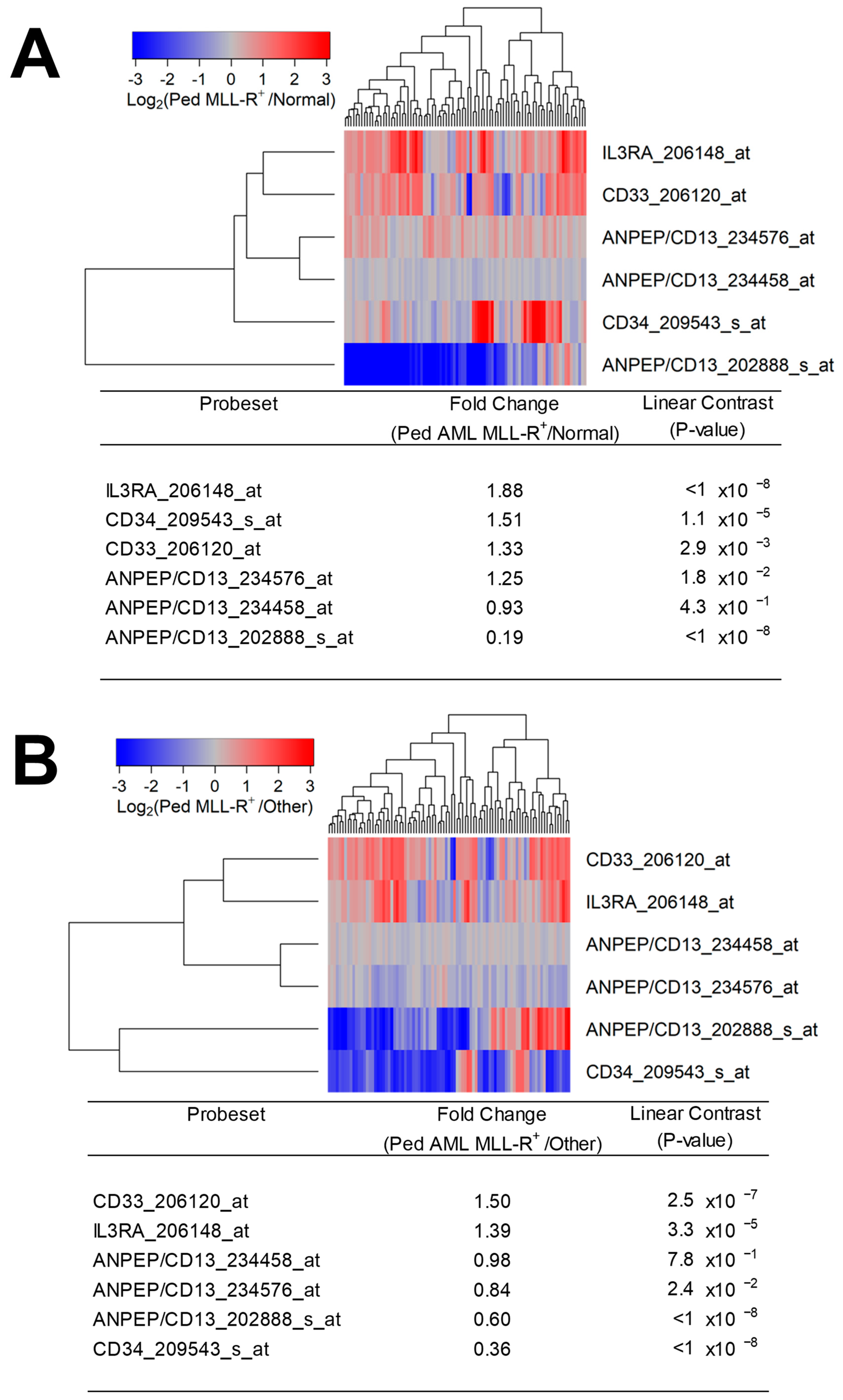 Onco 02 00014 g001 Onco 02 00014 g001