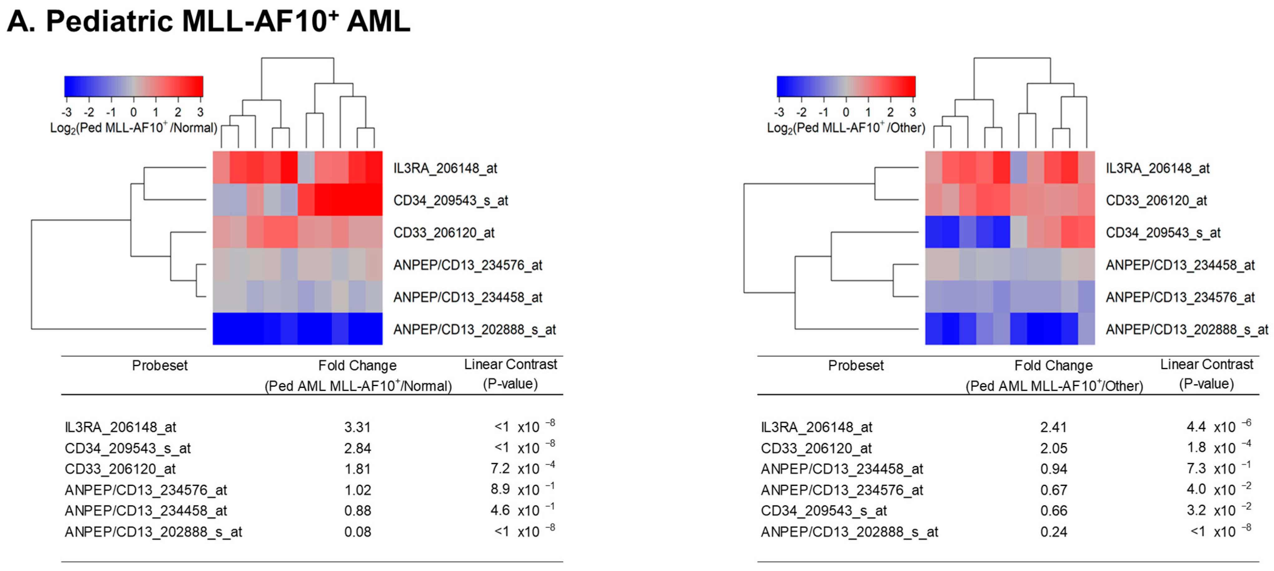 Onco 02 00014 g002a Onco 02 00014 g002a