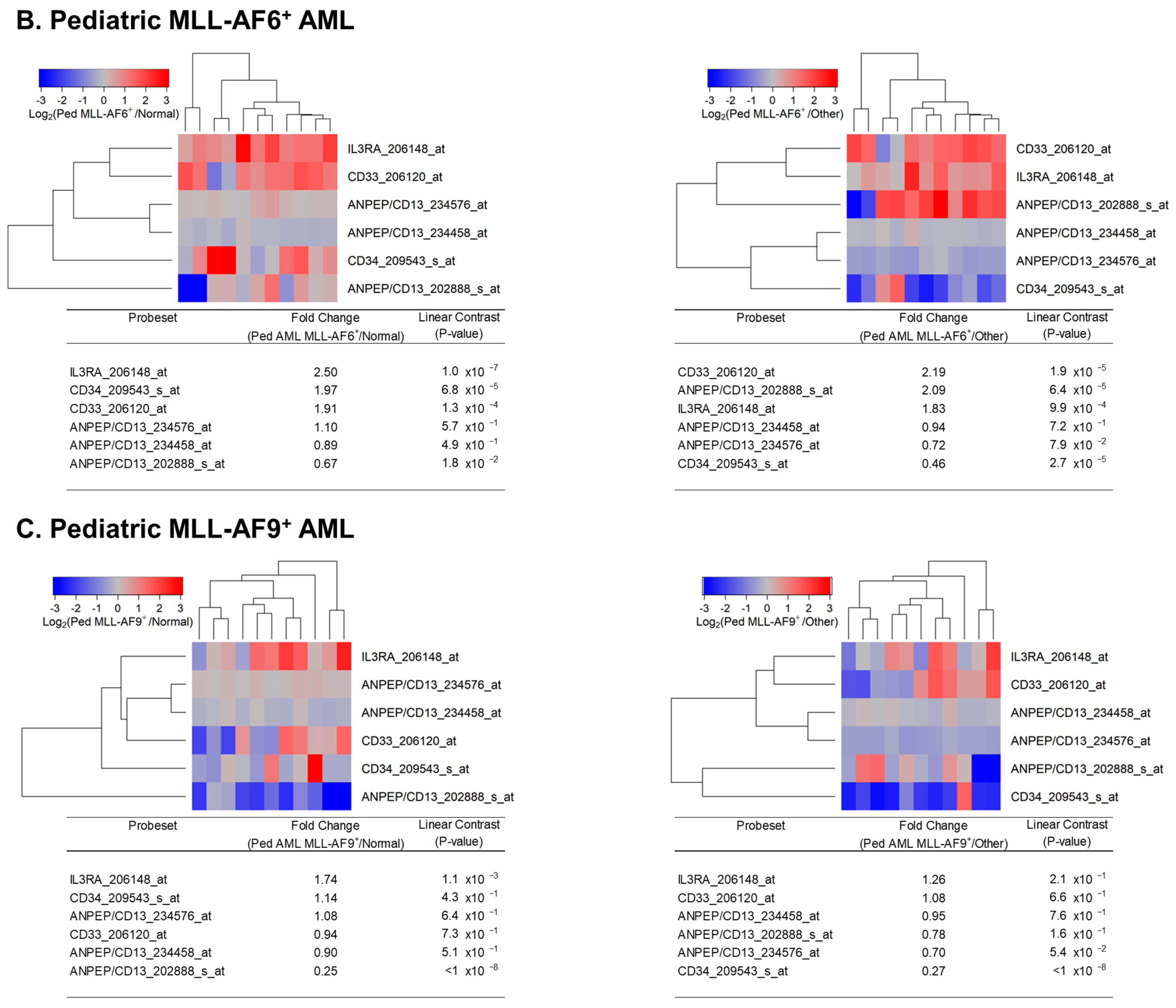 Onco 02 00014 g002b Onco 02 00014 g002b