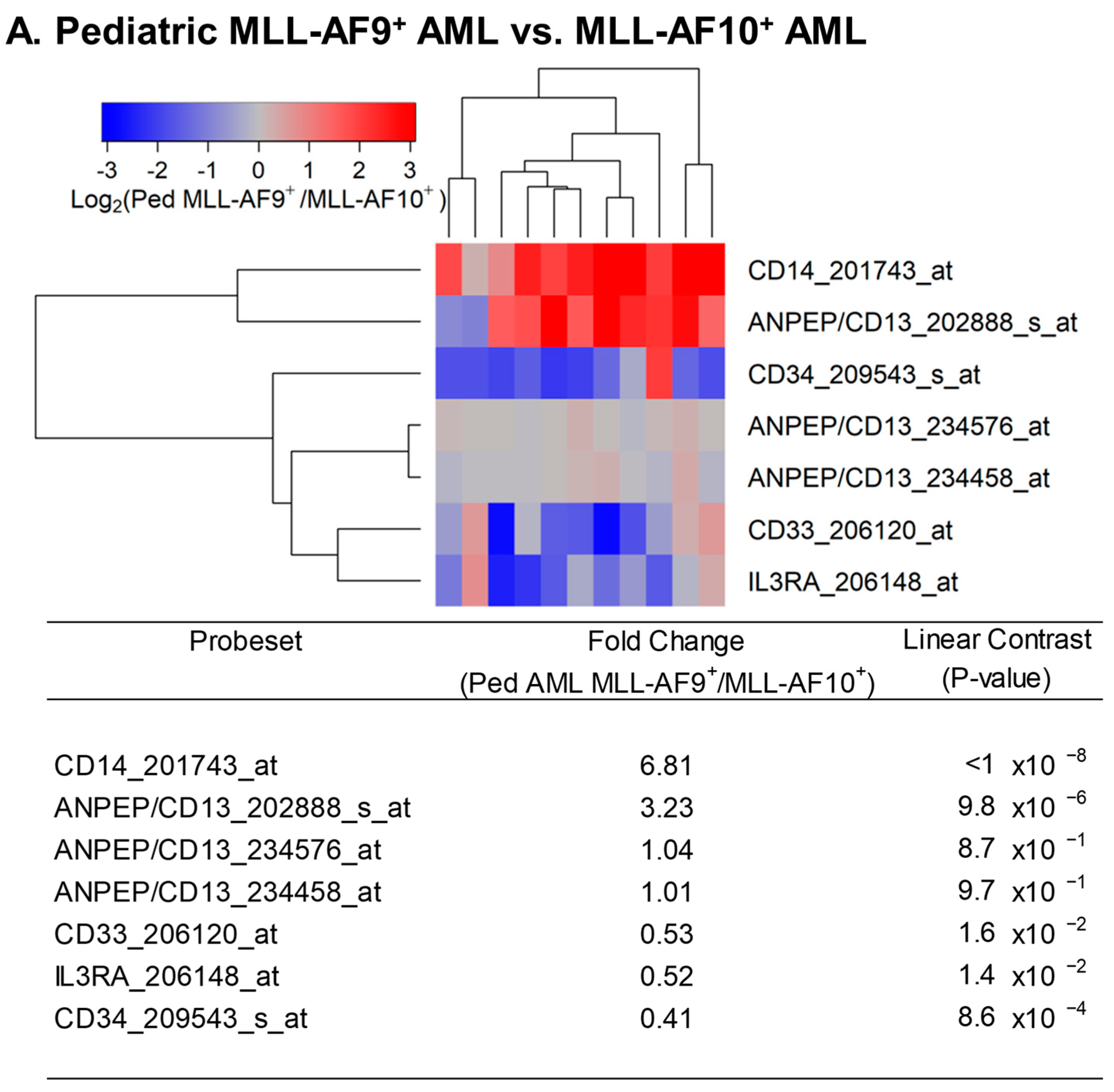Onco 02 00014 g003a Onco 02 00014 g003a