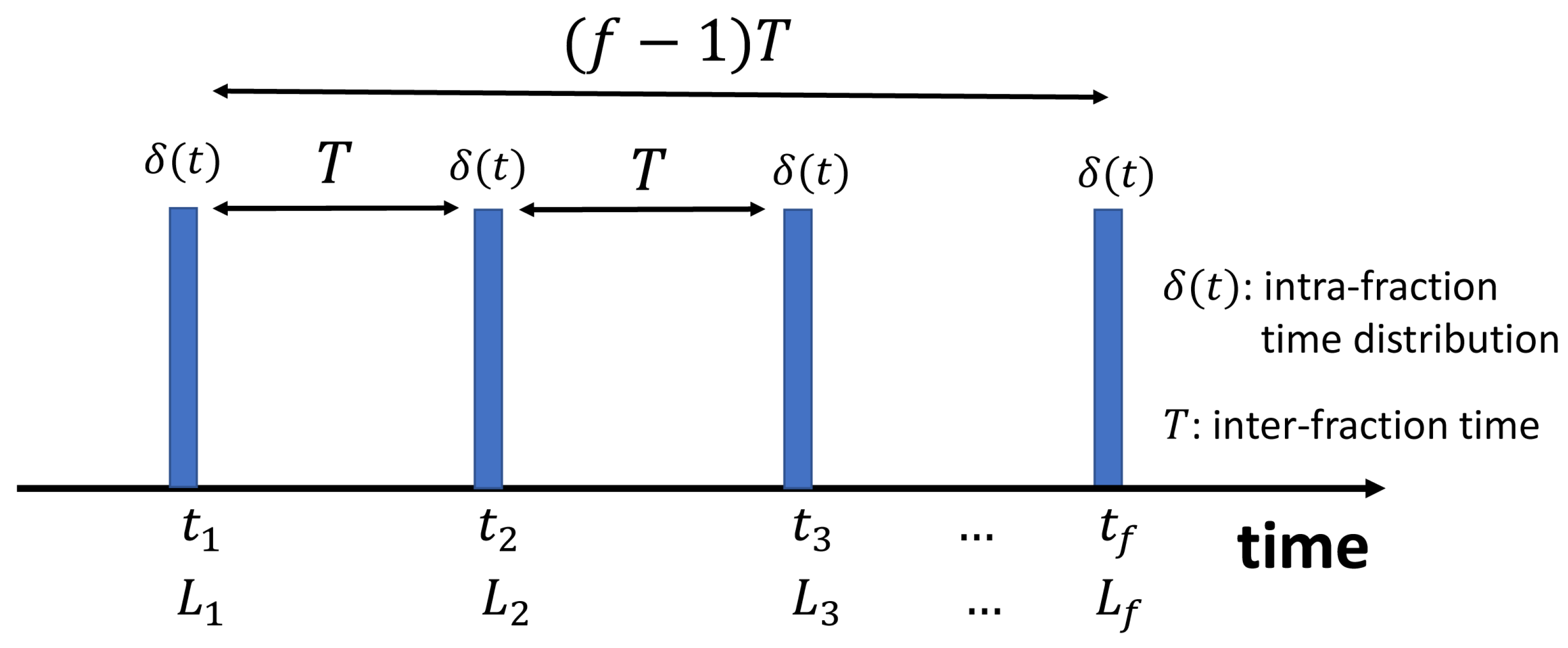 Onco 02 00015 g001 Onco 02 00015 g001