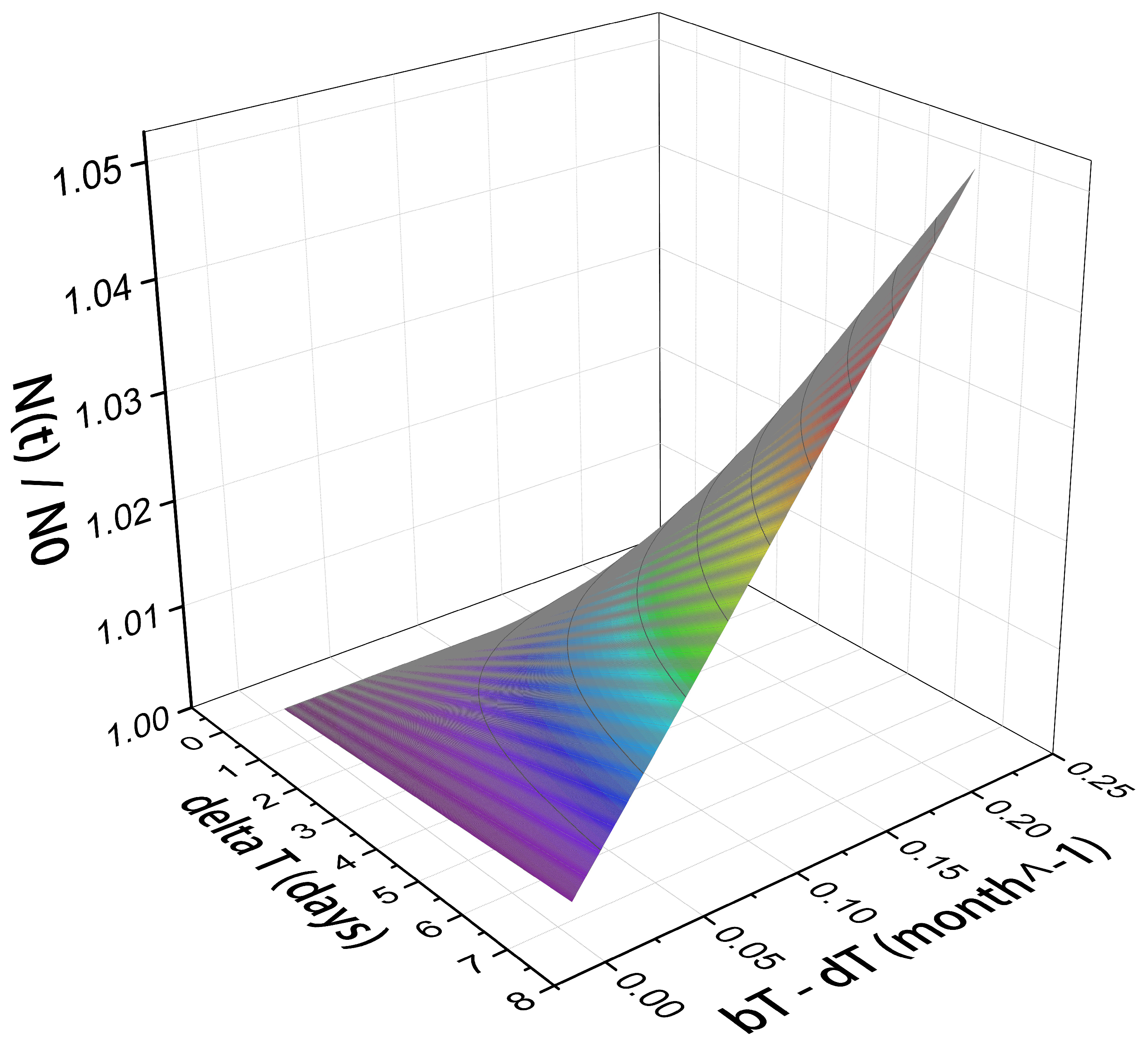 Onco 02 00015 g002 Onco 02 00015 g002