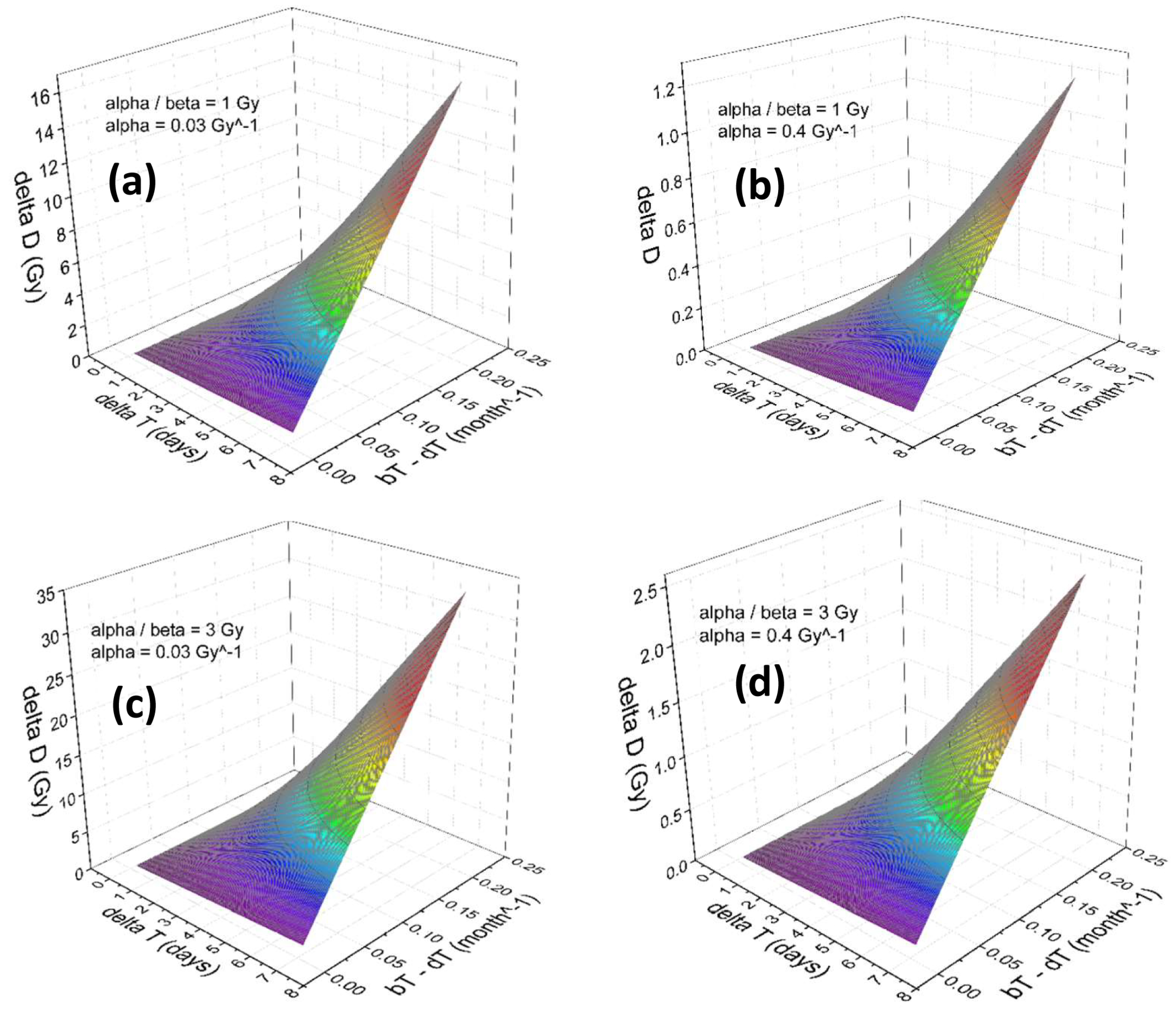 Onco 02 00015 g003 Onco 02 00015 g003