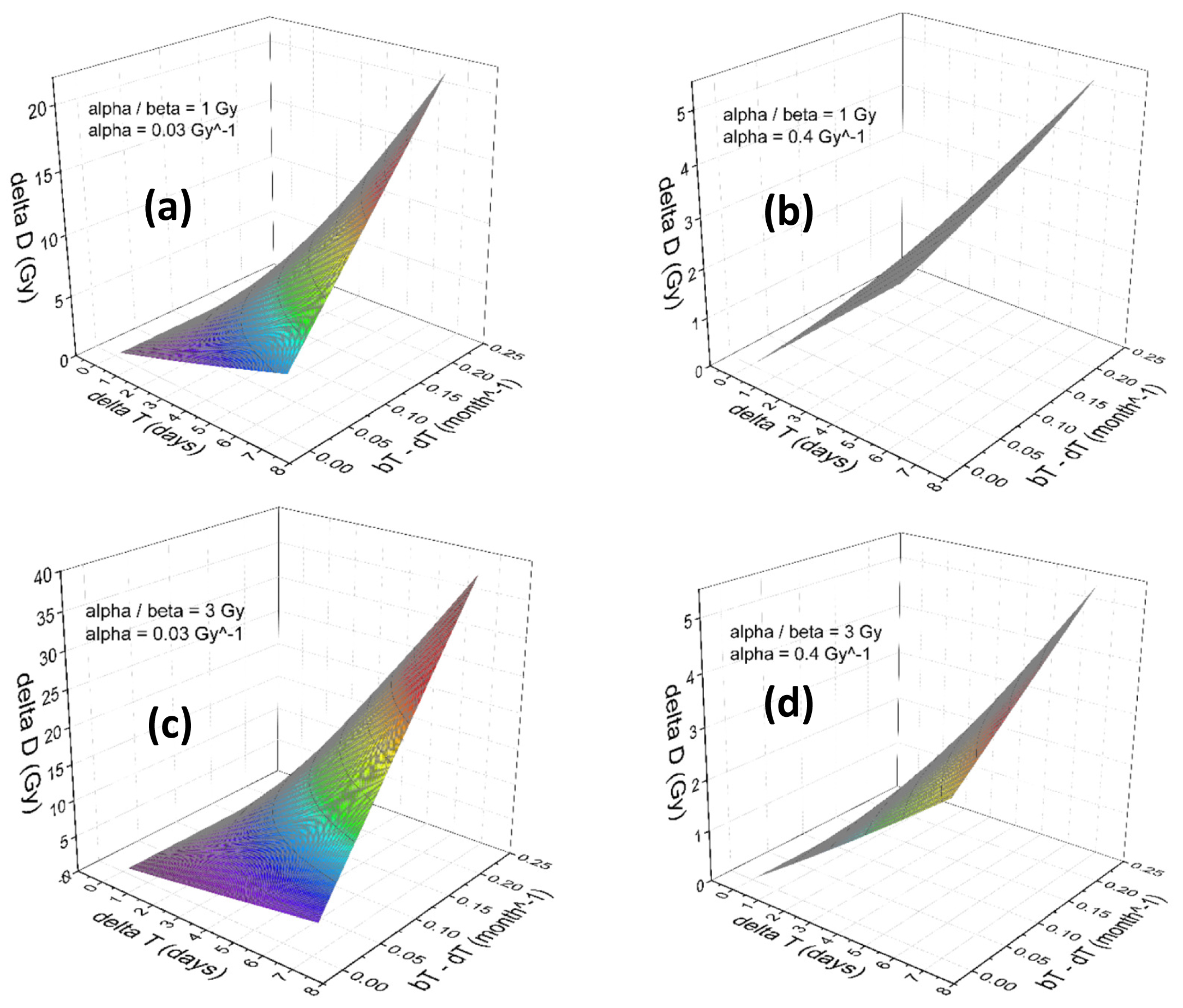 Onco 02 00015 g004 Onco 02 00015 g004