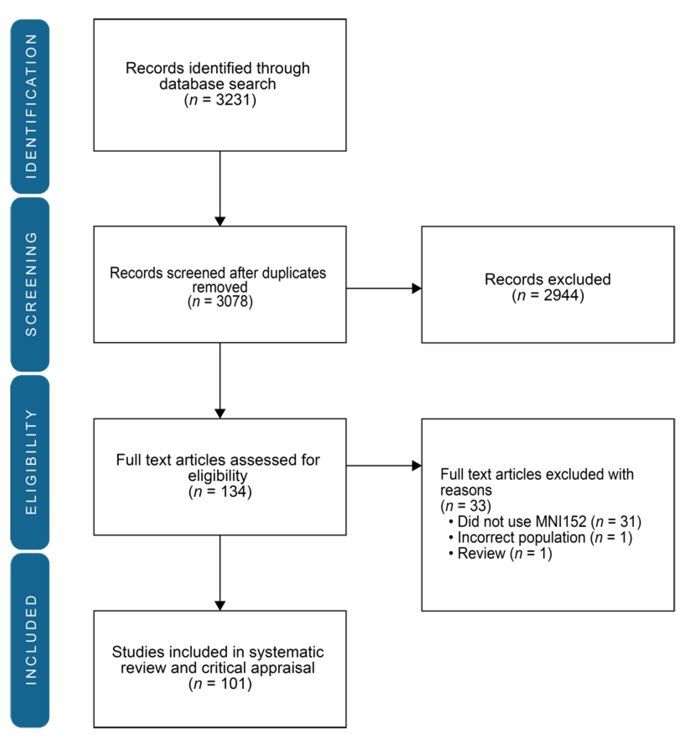 Onco 03 00001 g002 Onco 03 00001 g002