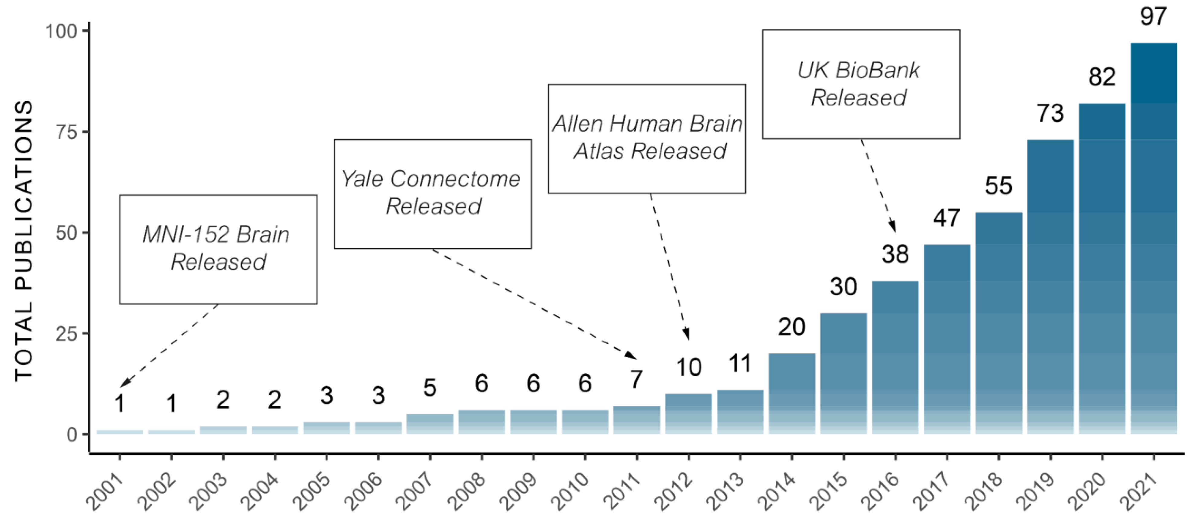 Onco 03 00001 g003 Onco 03 00001 g003