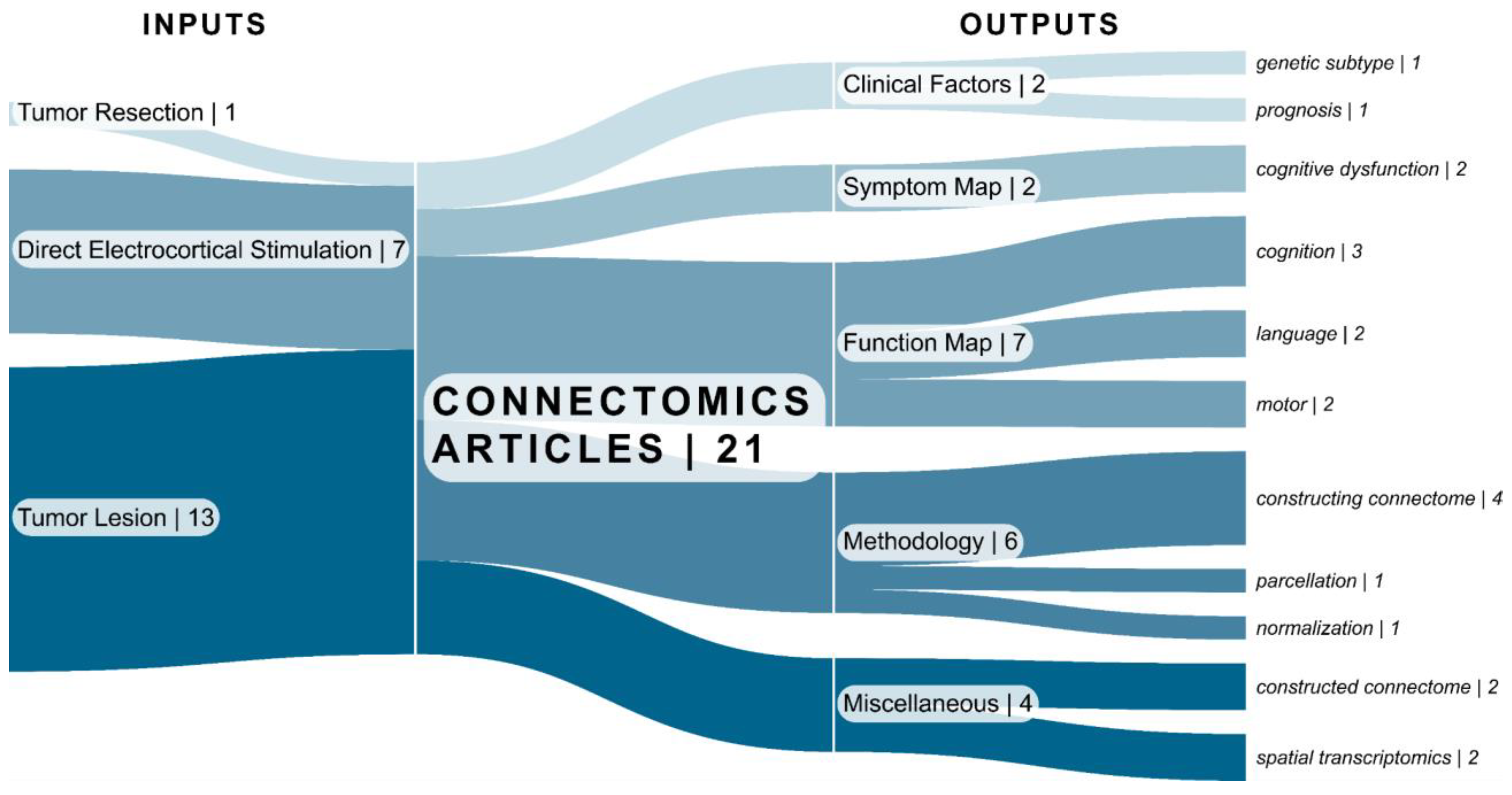 Onco 03 00001 g005 Onco 03 00001 g005
