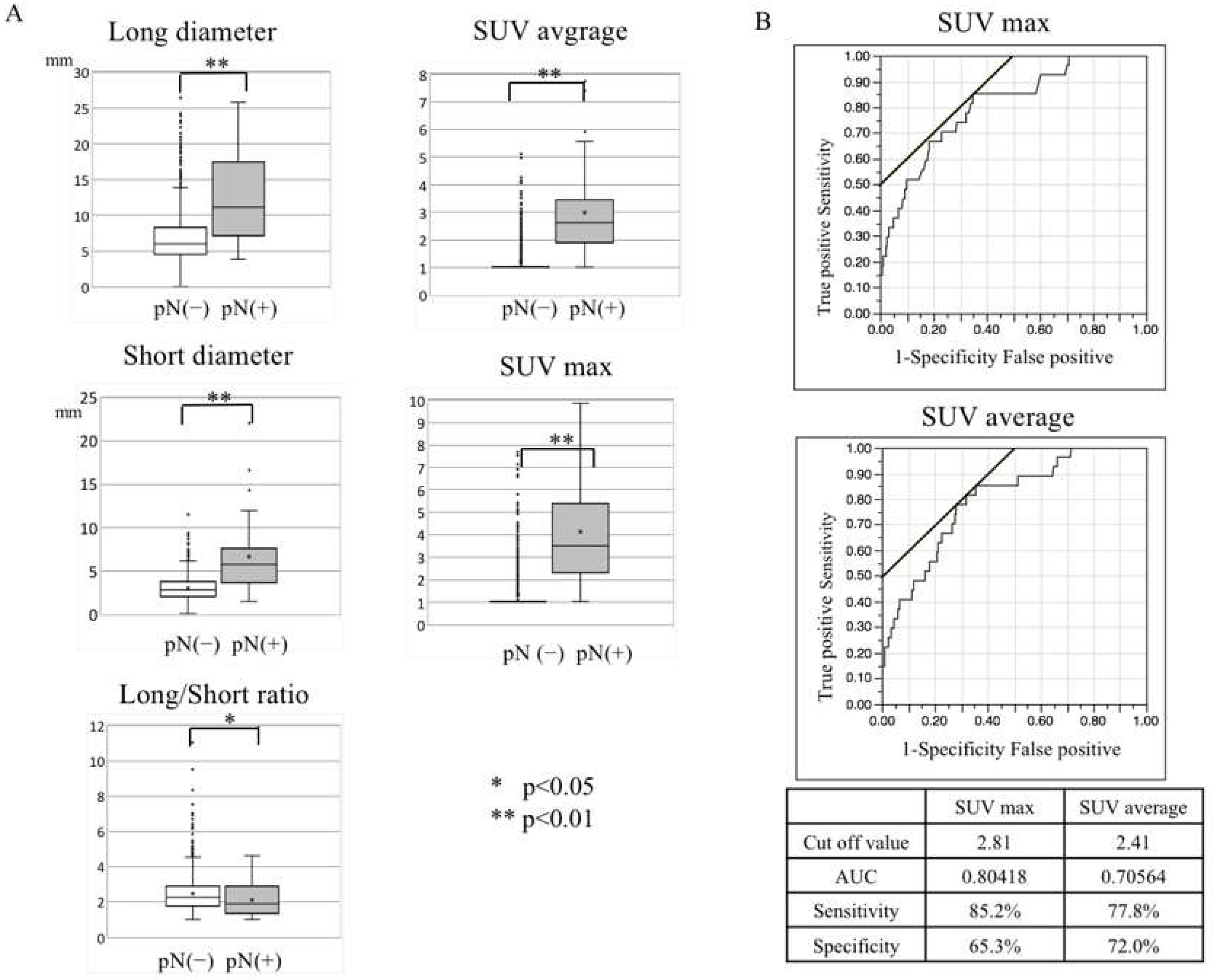 Onco 03 00005 g001 550