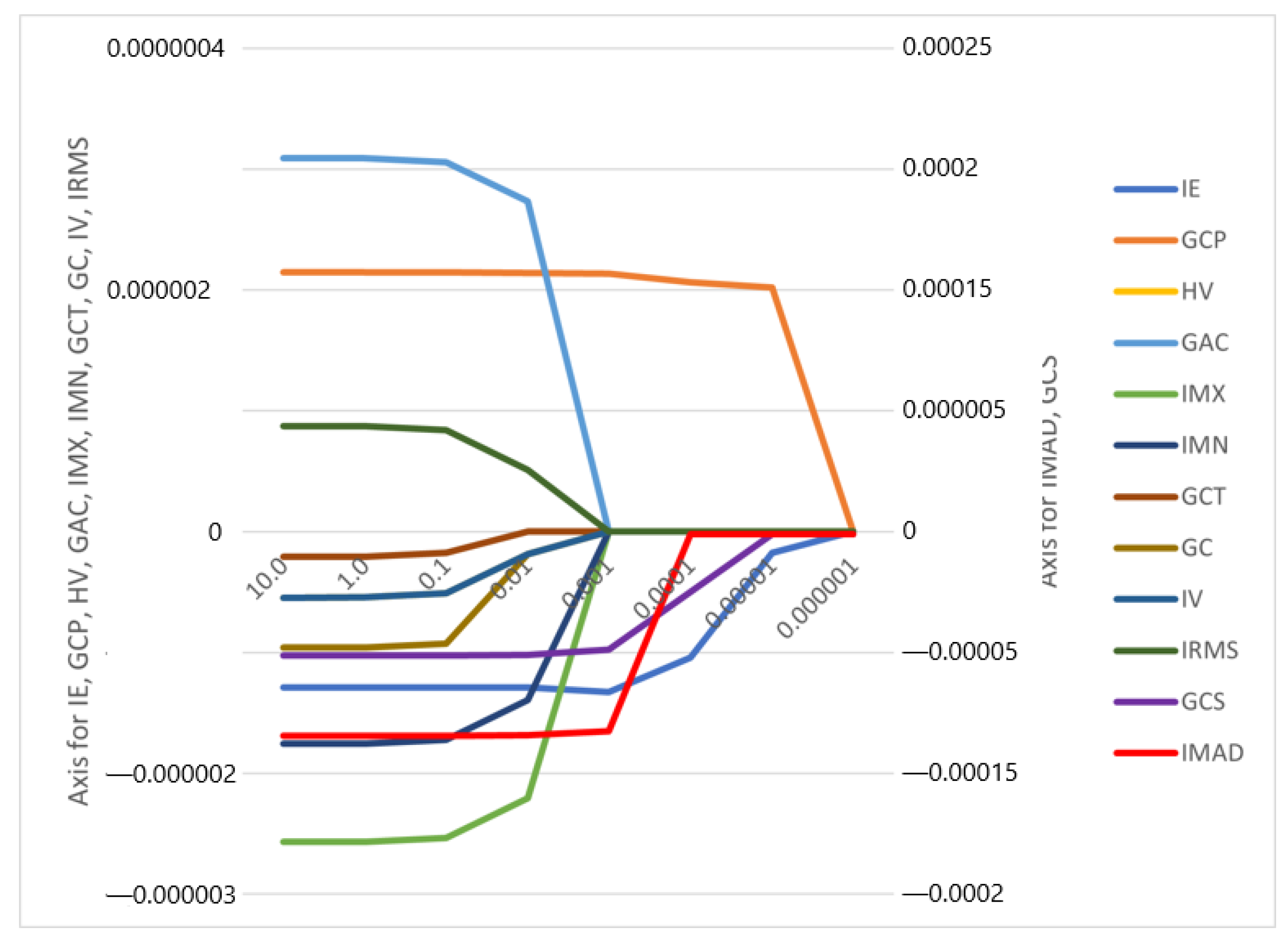 Onco 03 00006 g003 Onco 03 00006 g003
